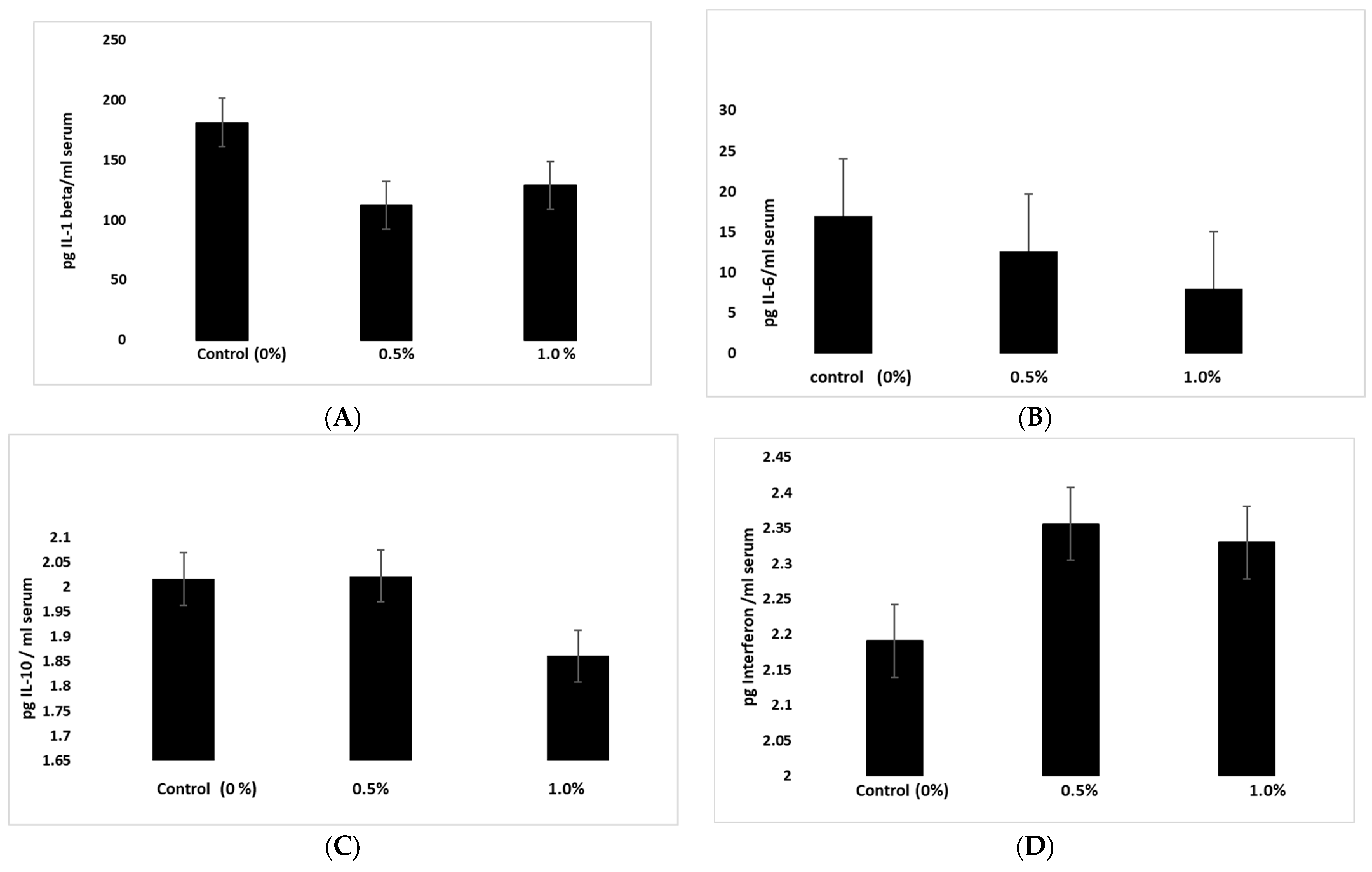 Molecules 28 01664 g008