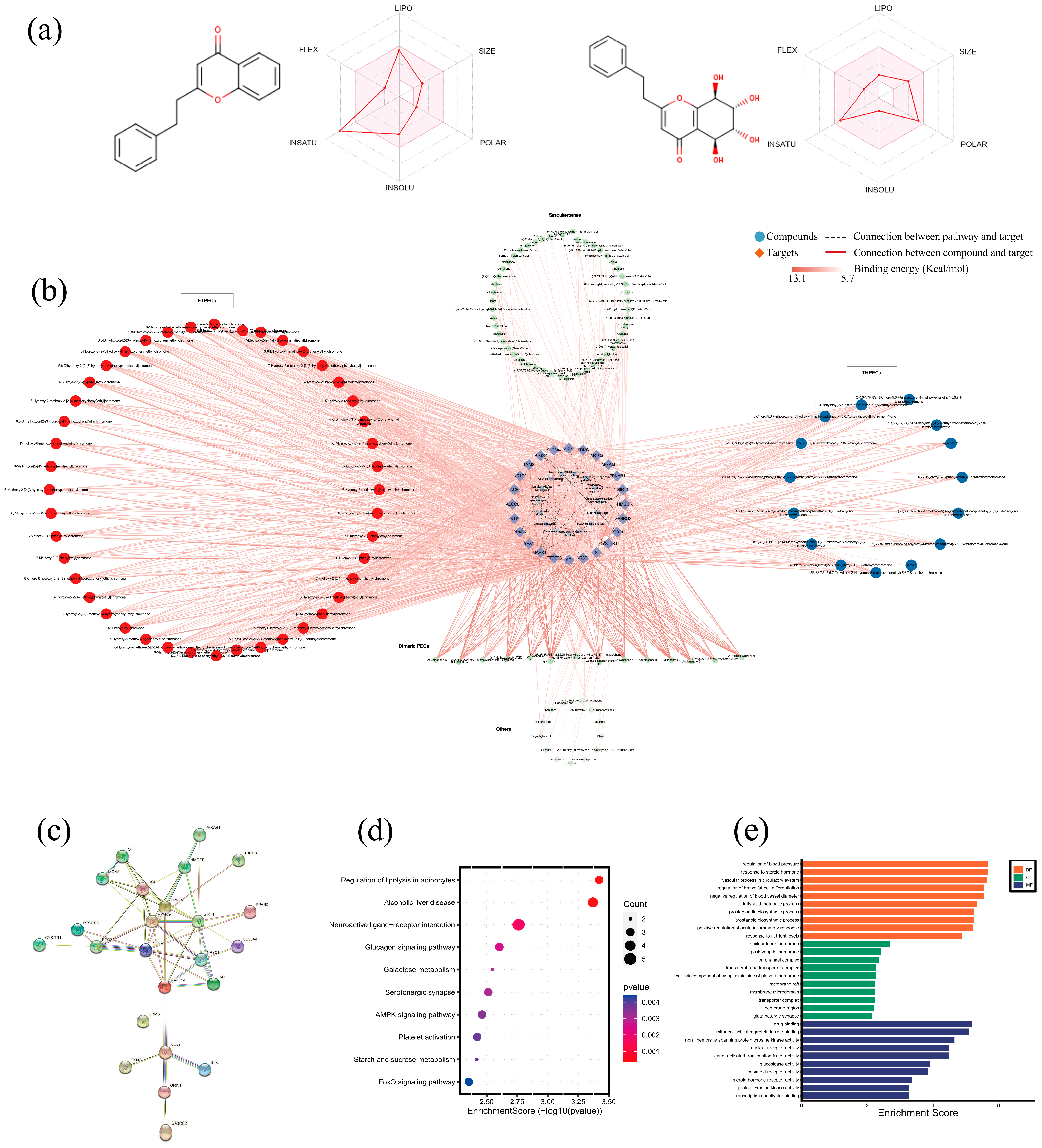 Molecules 28 01667 g007