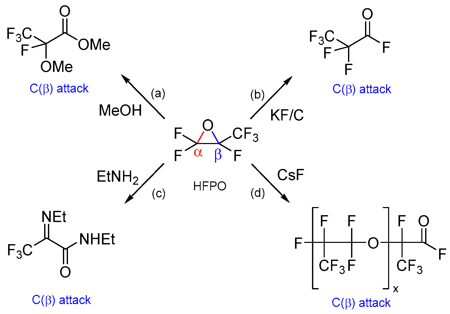 Molecules 28 01669 sch001