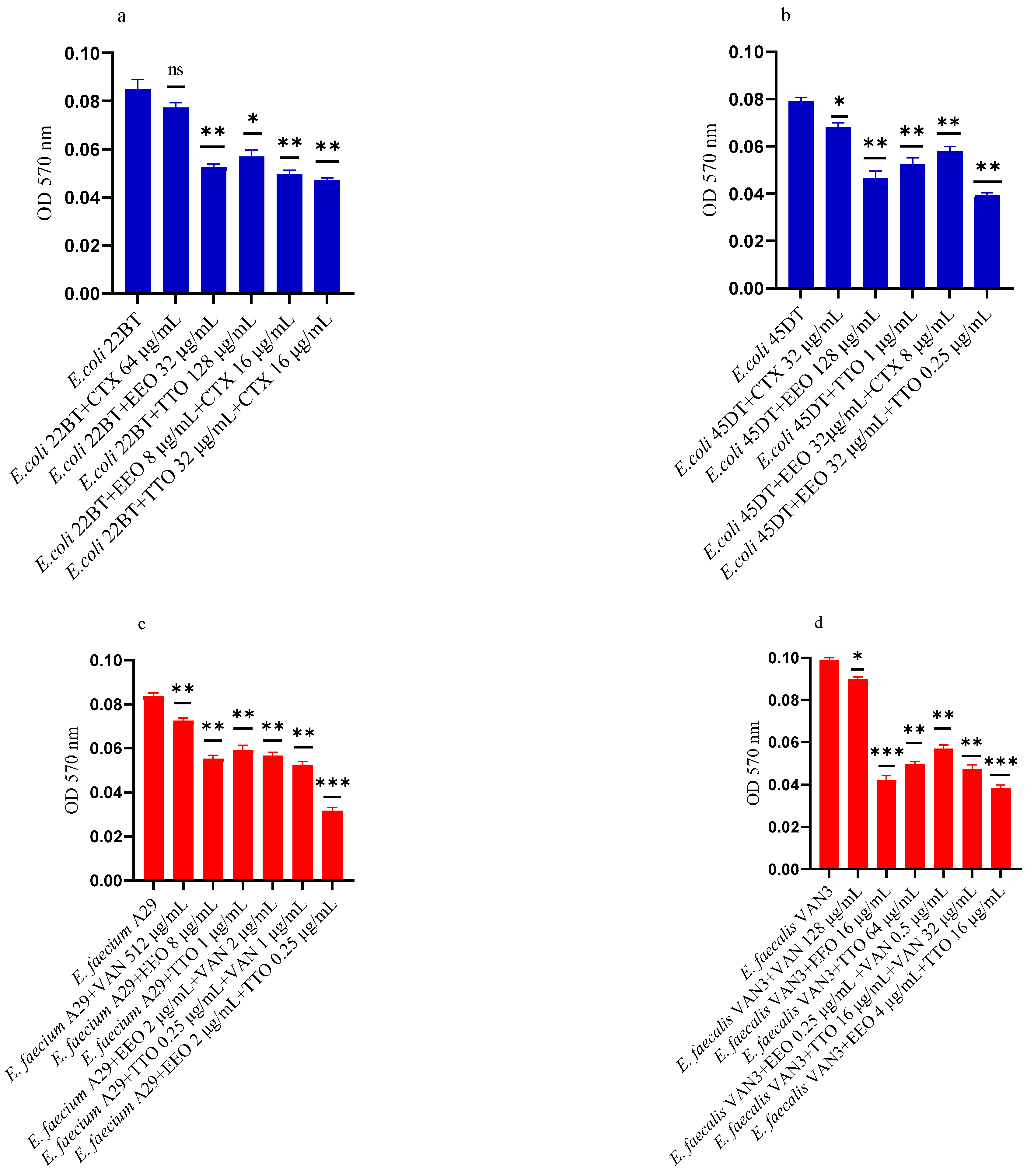 Molecules 28 01671 g002a