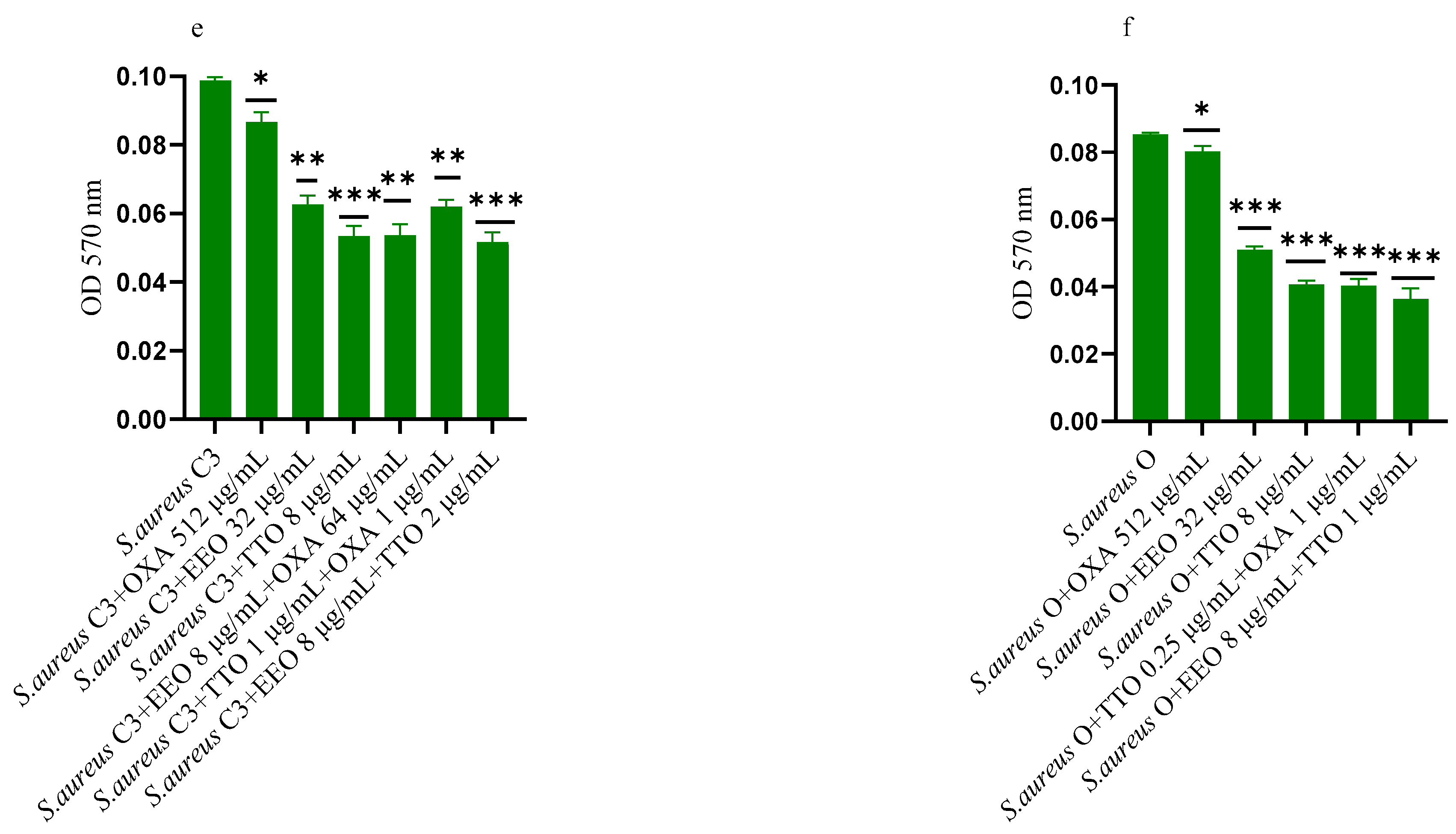 Molecules 28 01671 g002b