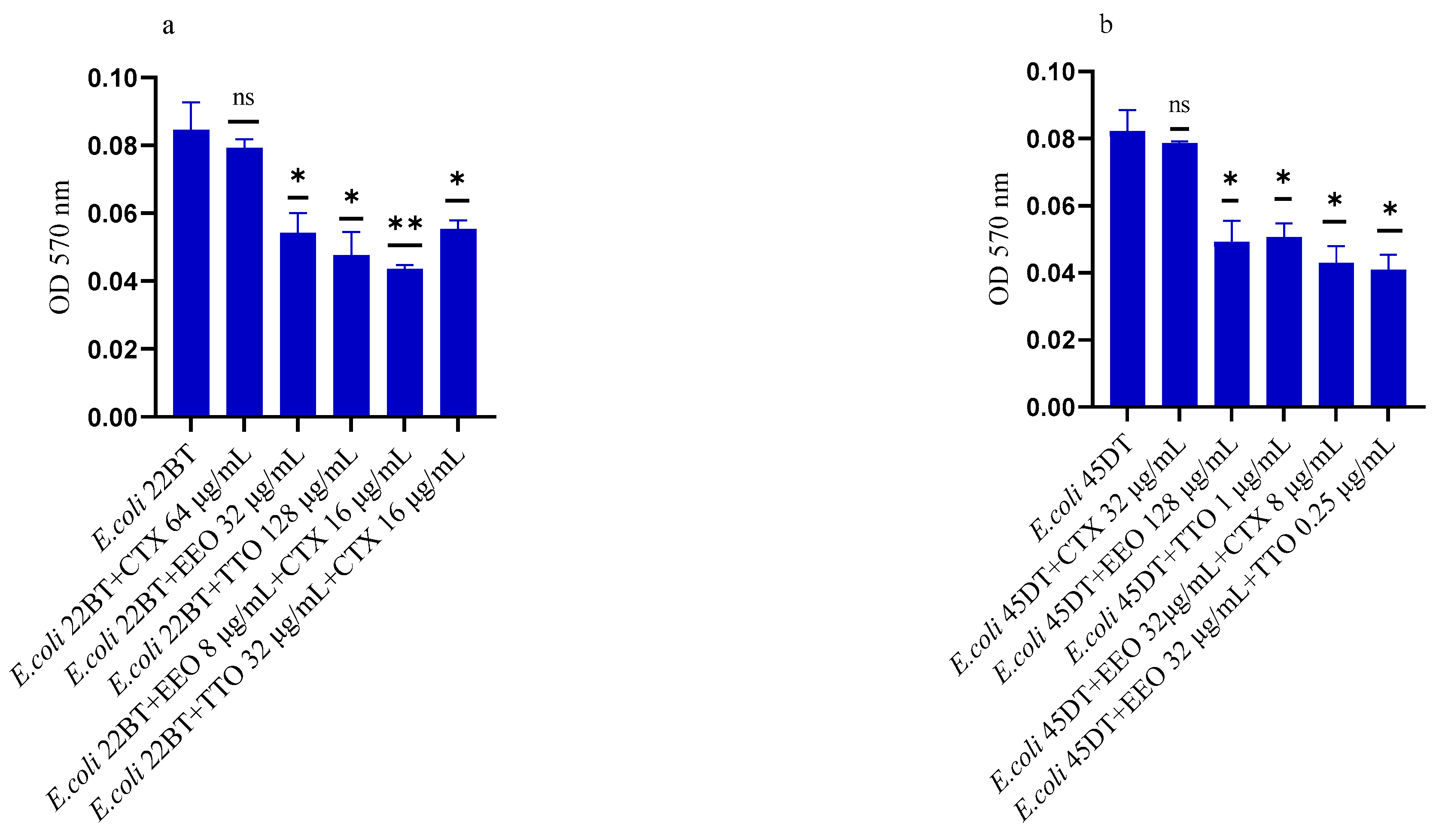 Molecules 28 01671 g005a