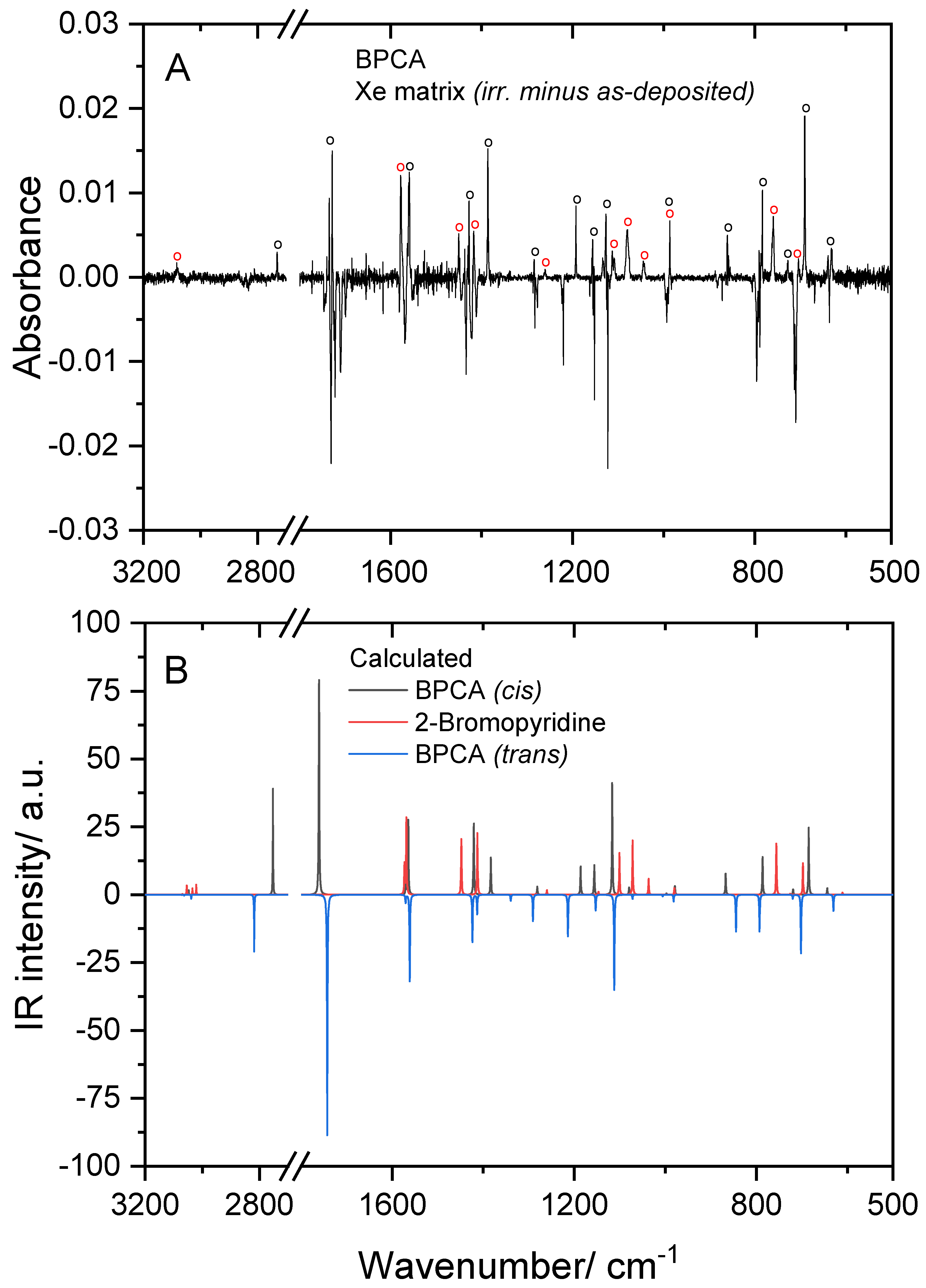 Molecules 28 01673 g003