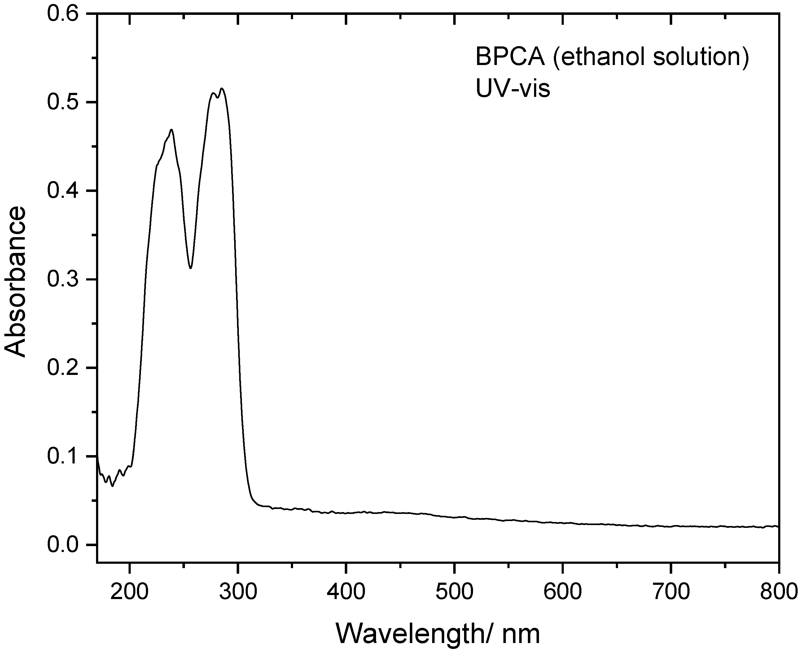 Molecules 28 01673 g004