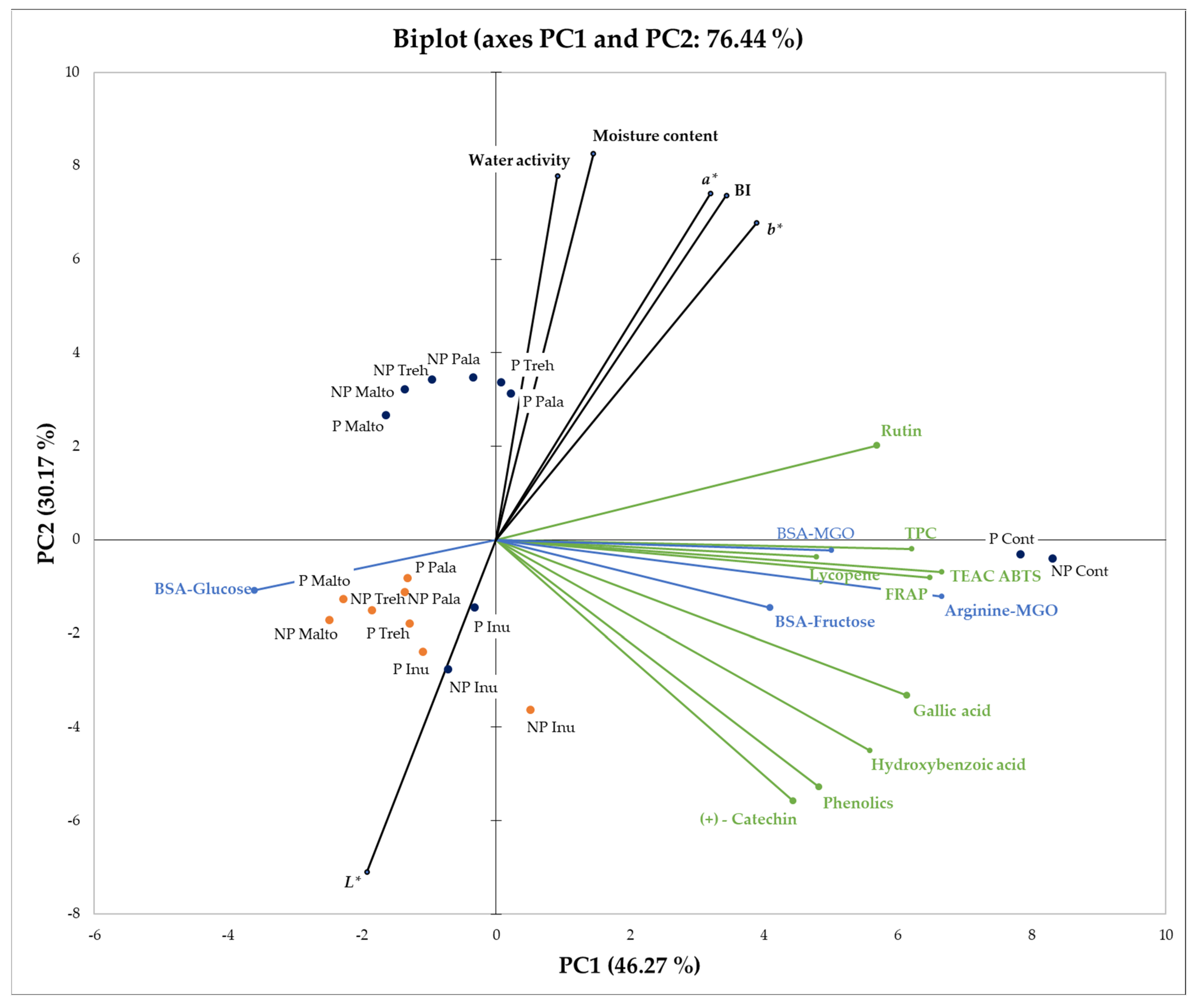 Molecules 28 01674 g001