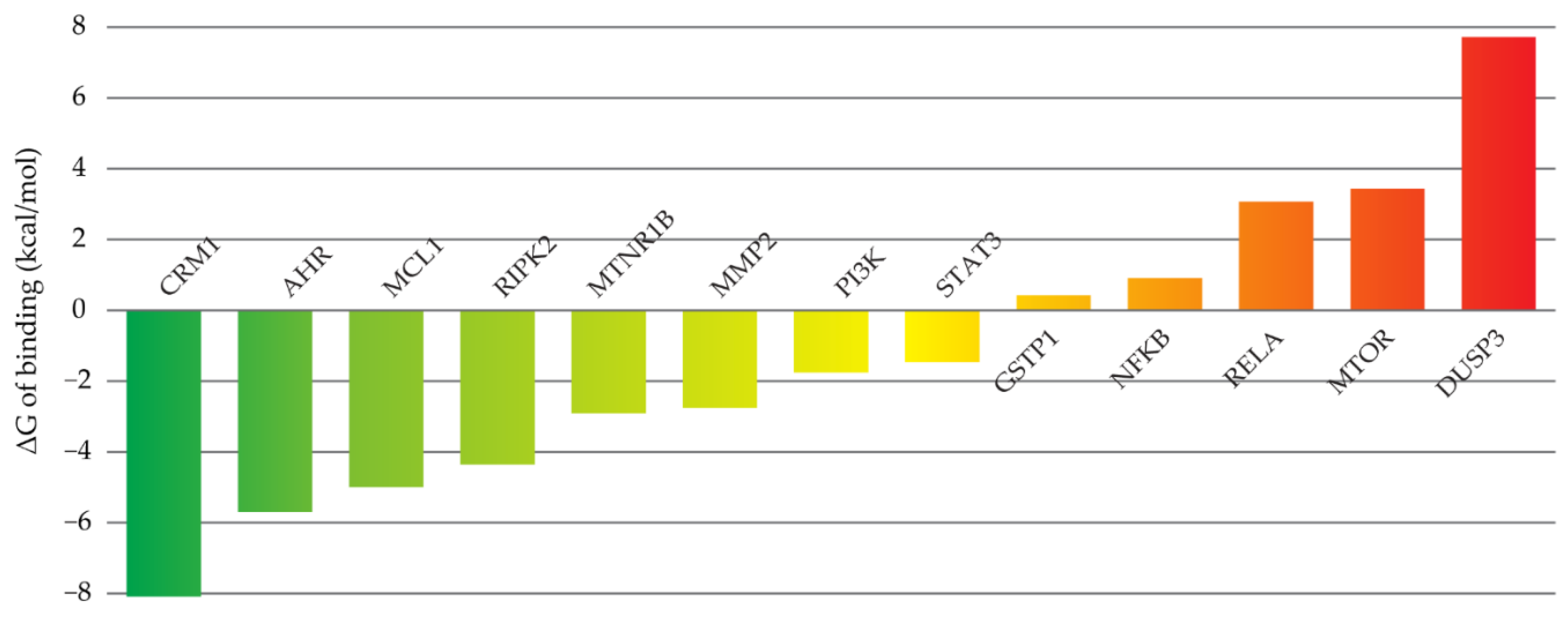 Molecules 28 01675 g002