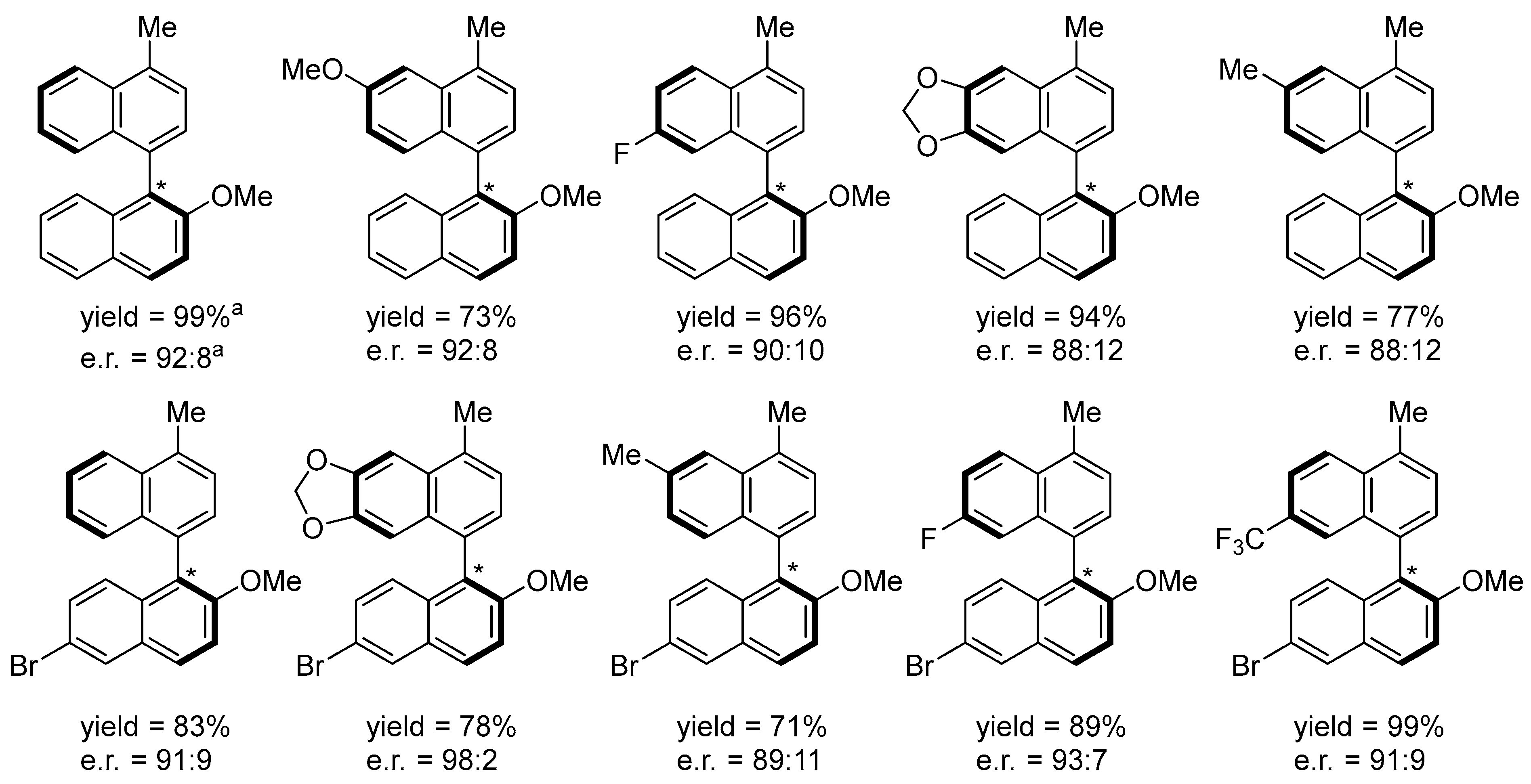 Molecules 28 01680 g007