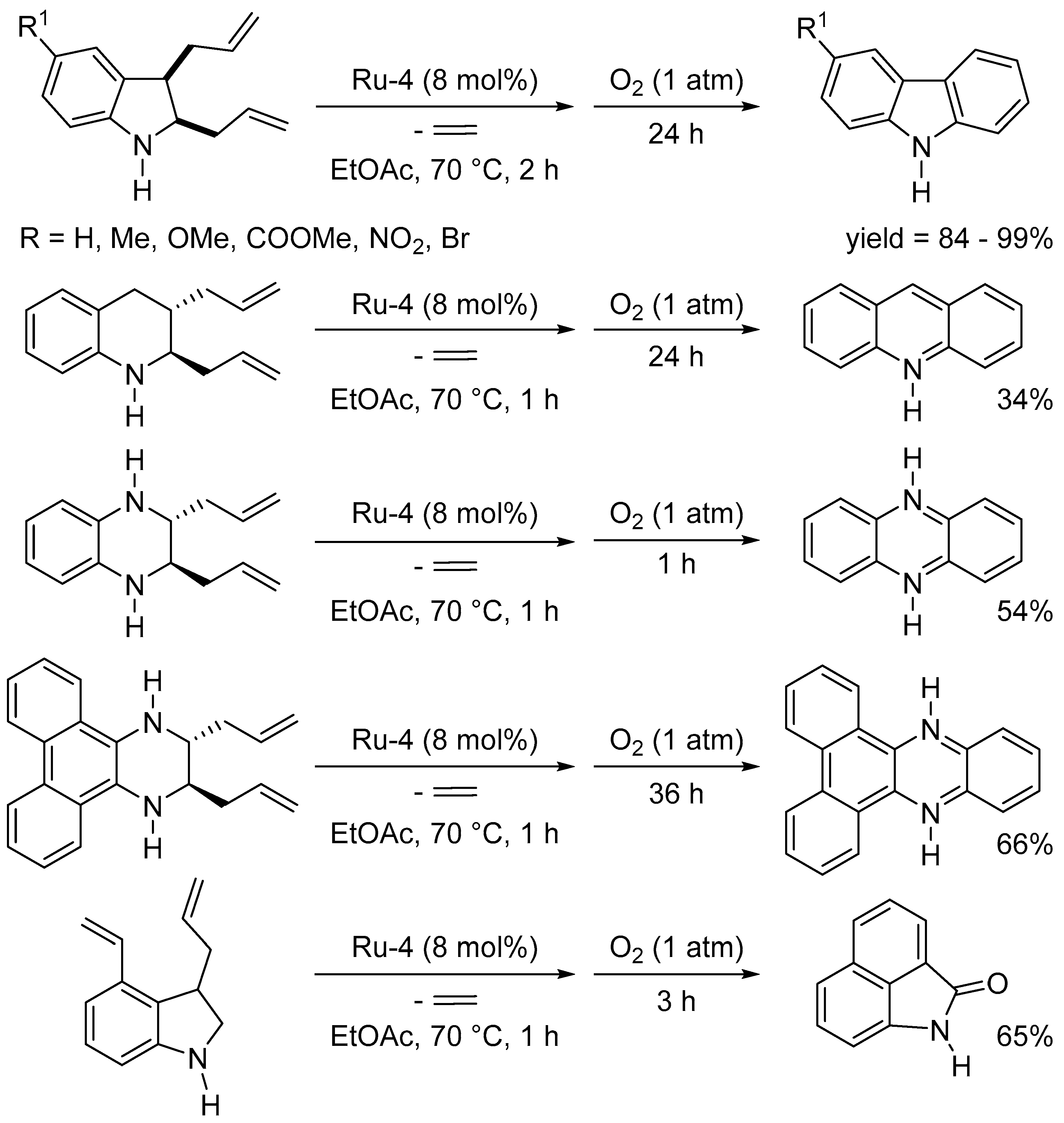 Molecules 28 01680 sch038
