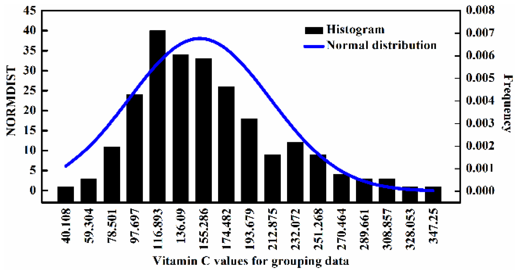 Molecules 28 01681 g001