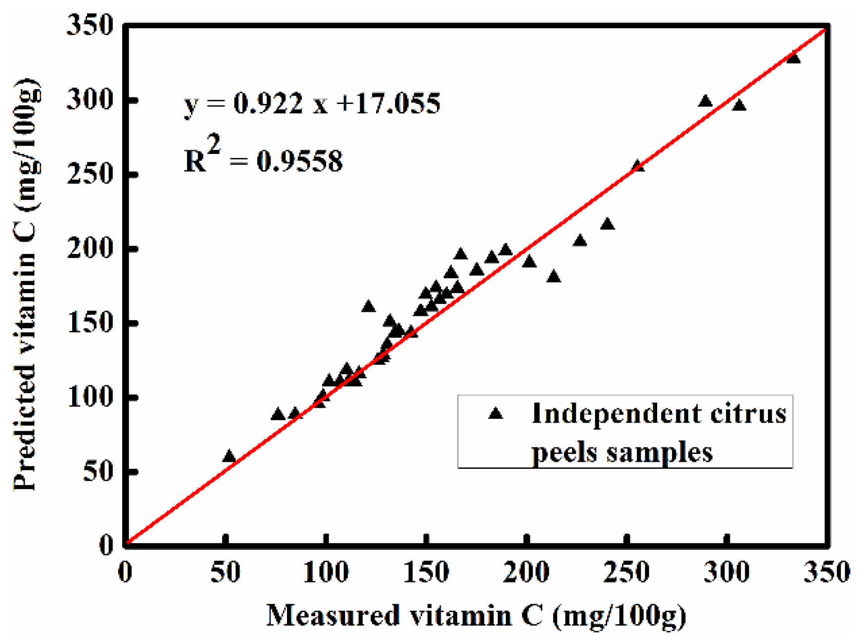 Molecules 28 01681 g004