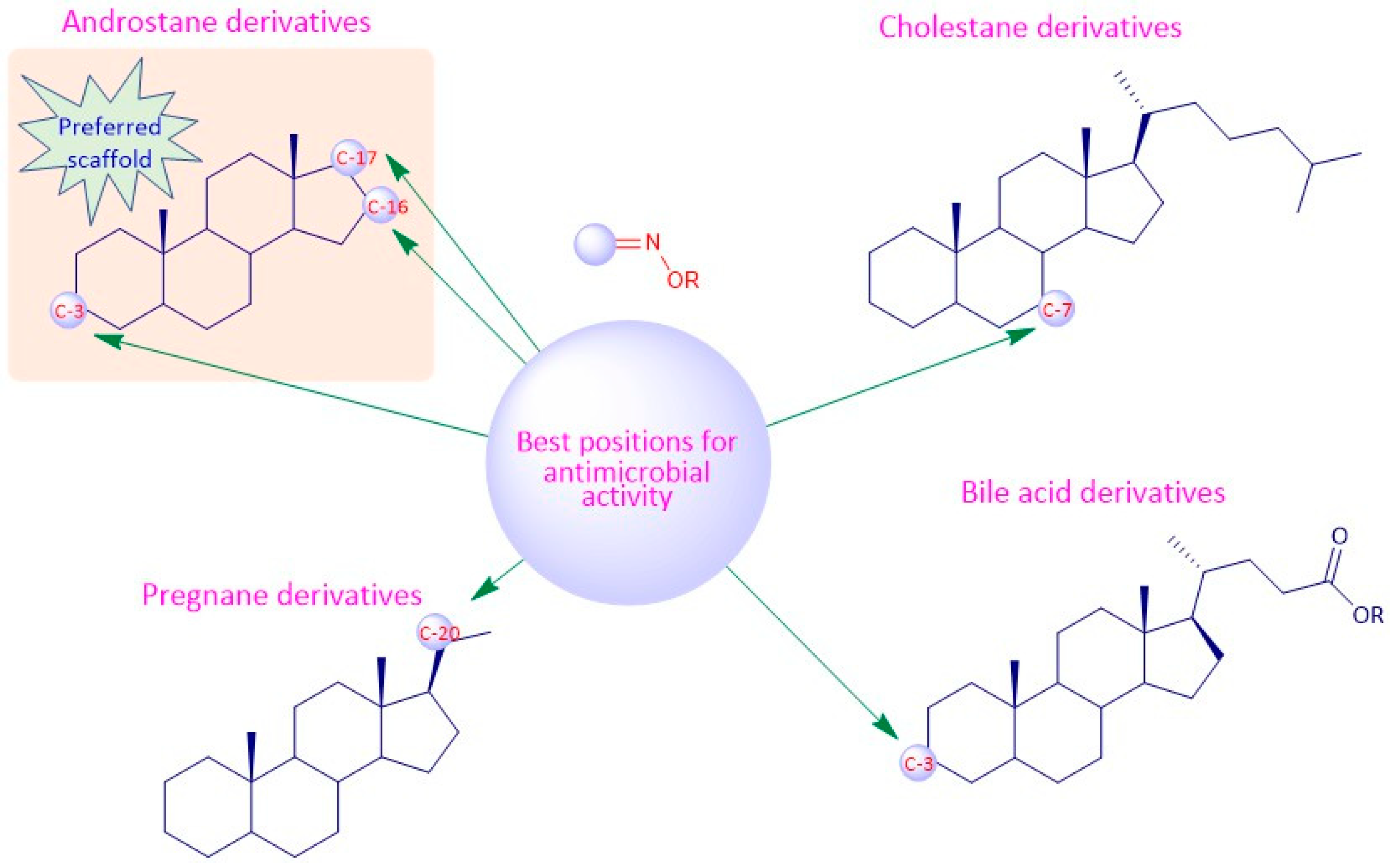 Molecules 28 01690 g021 Molecules 28 01690 g021