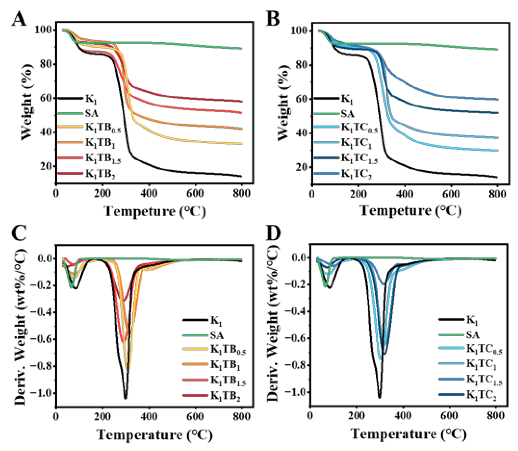 Molecules 28 01691 g008