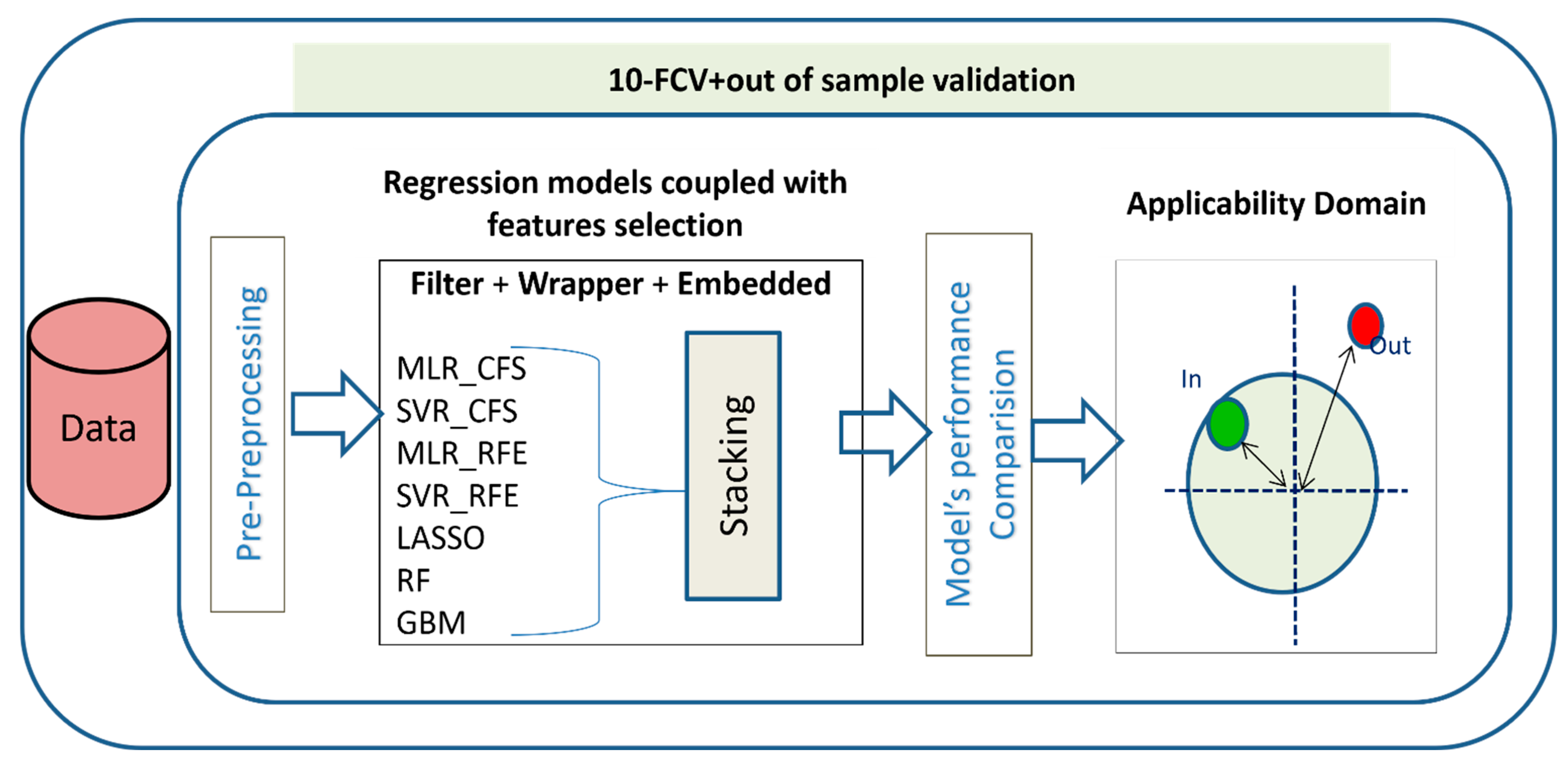 Molecules 28 01696 g001