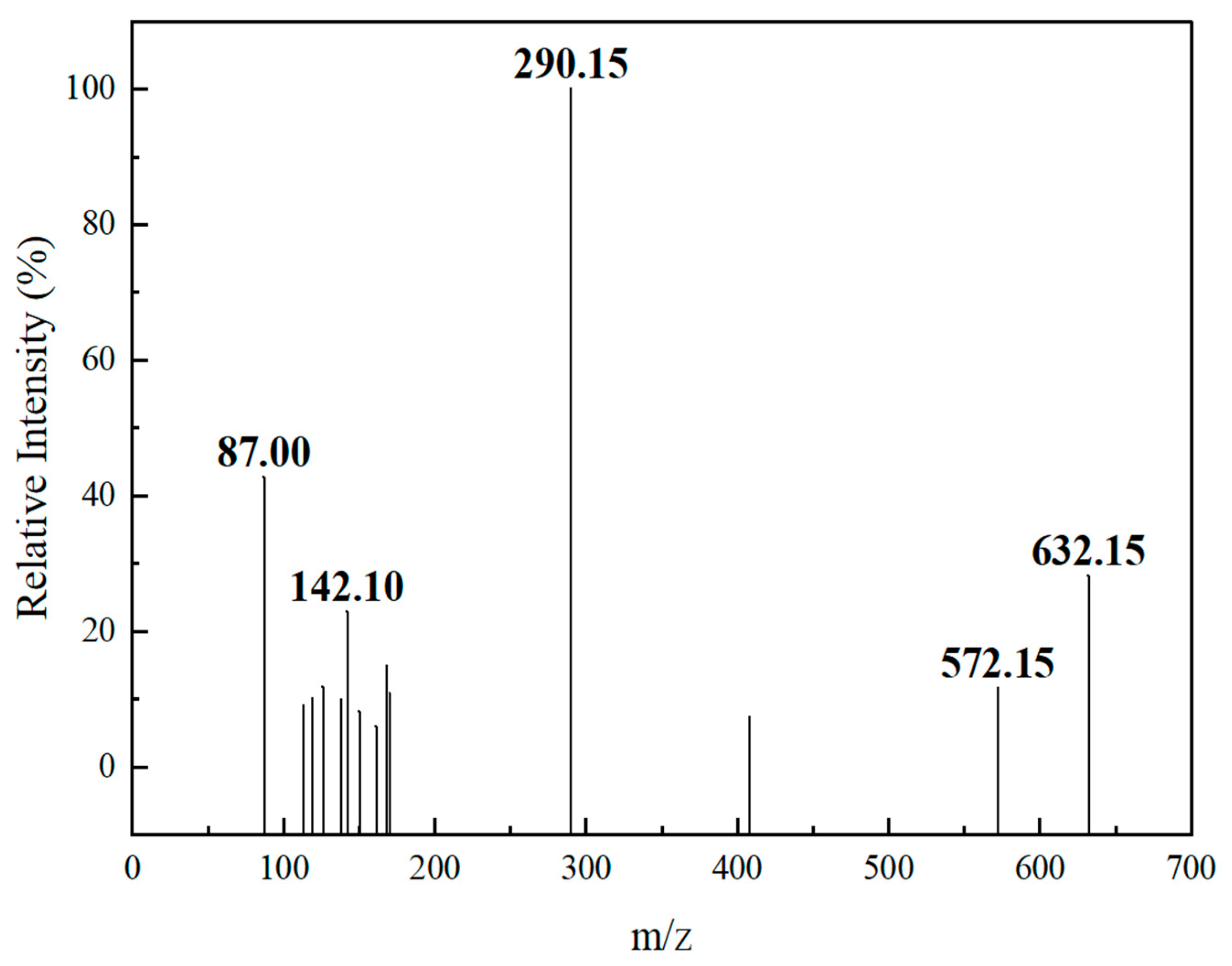 Molecules 28 01703 g002