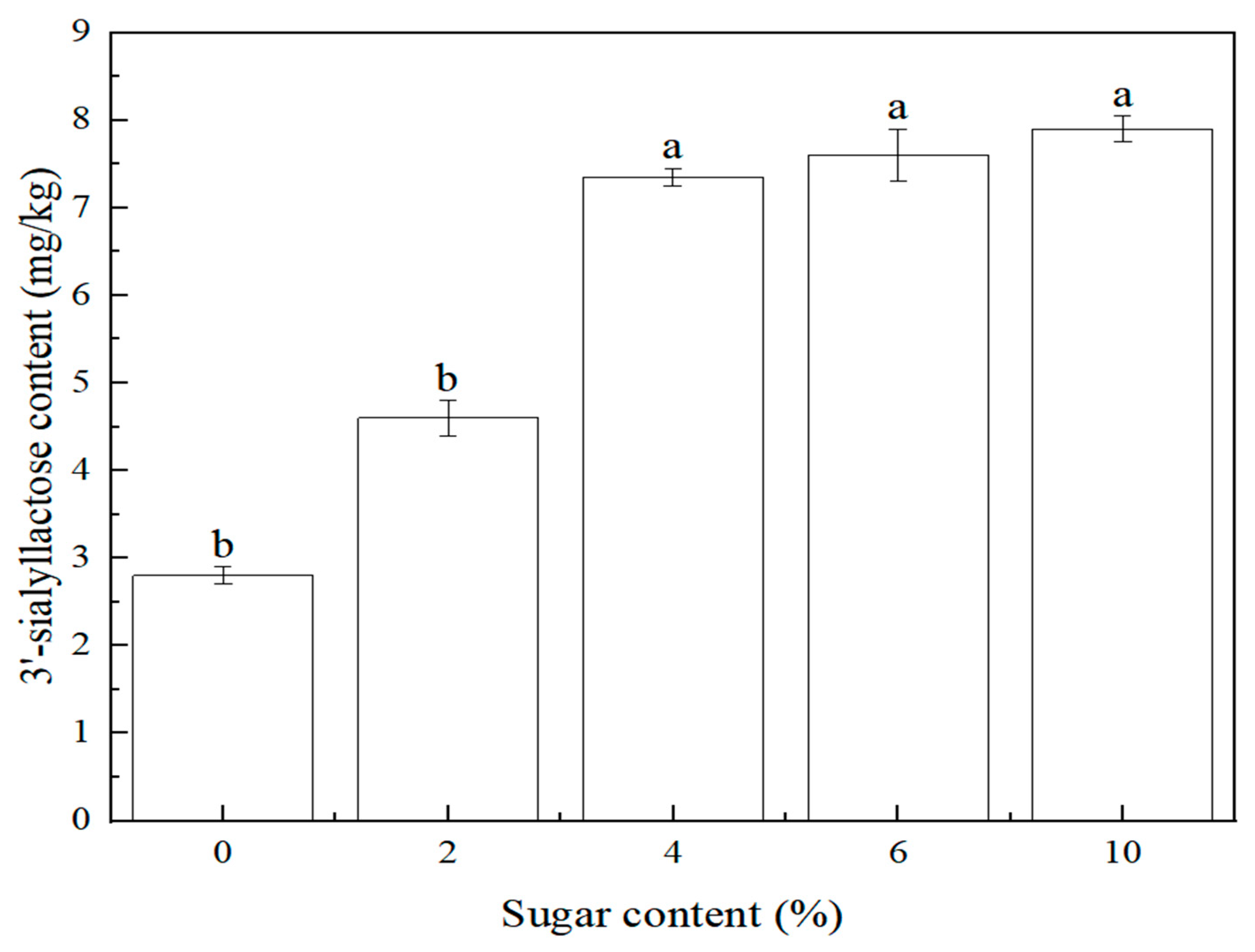 Molecules 28 01703 g007