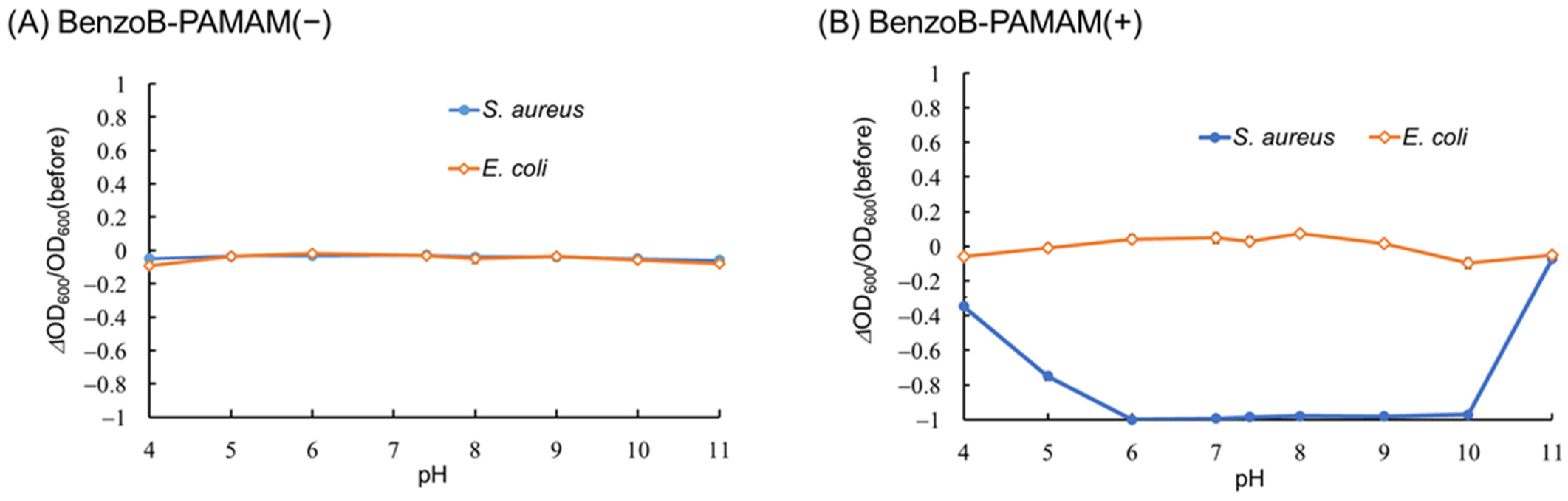 Molecules 28 01704 g004 Molecules 28 01704 g004