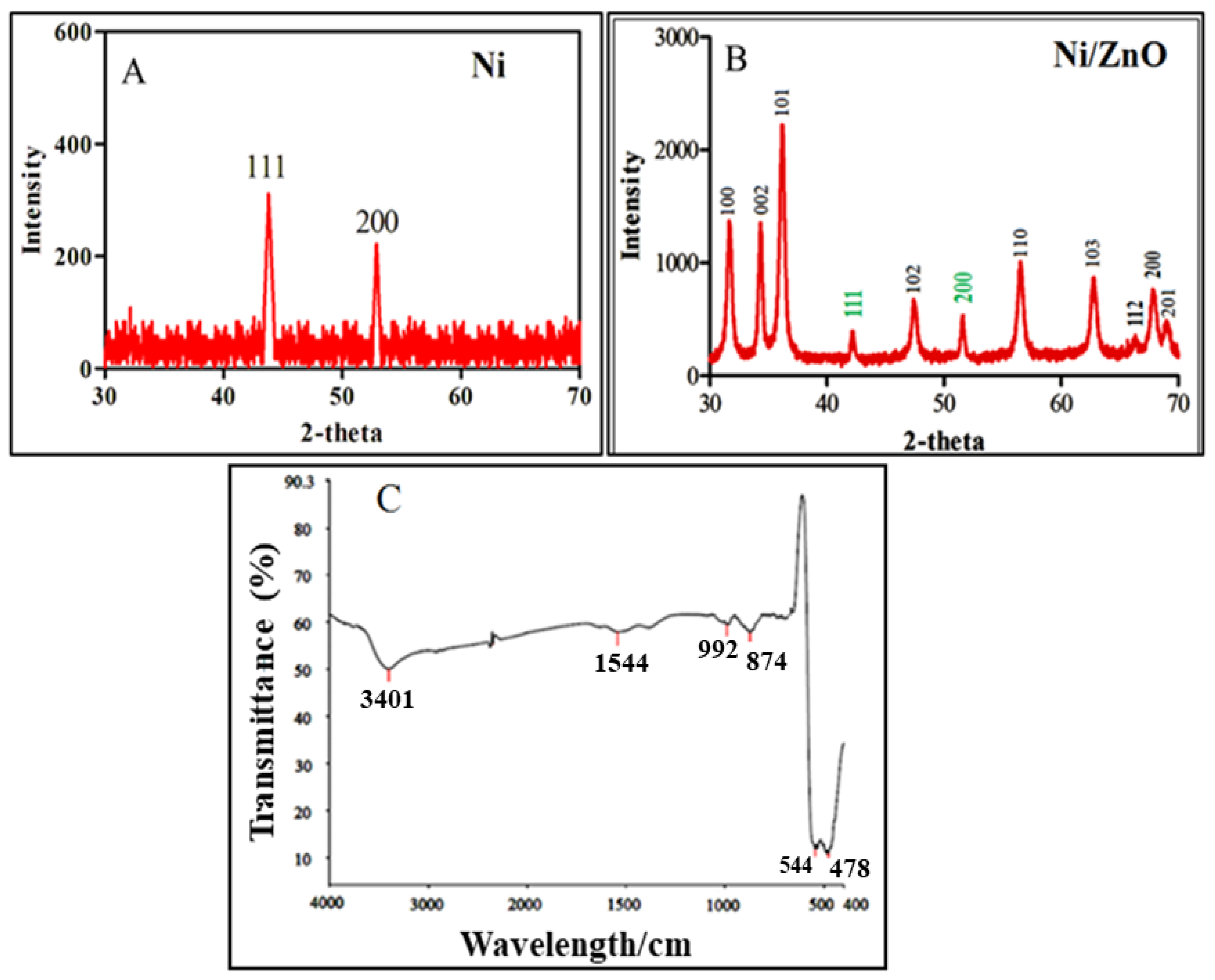 Molecules 28 01705 g002