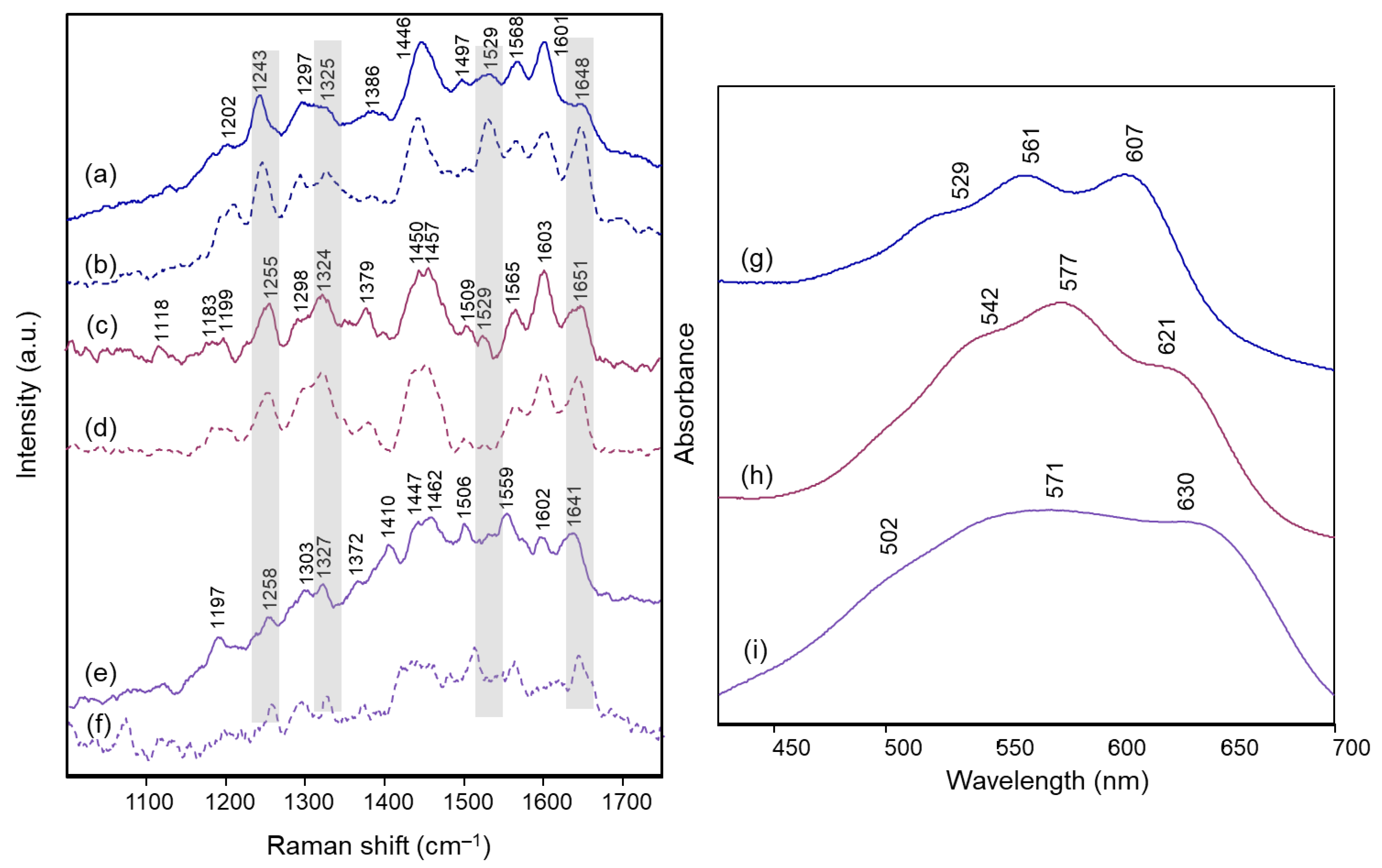 Molecules 28 01709 g004