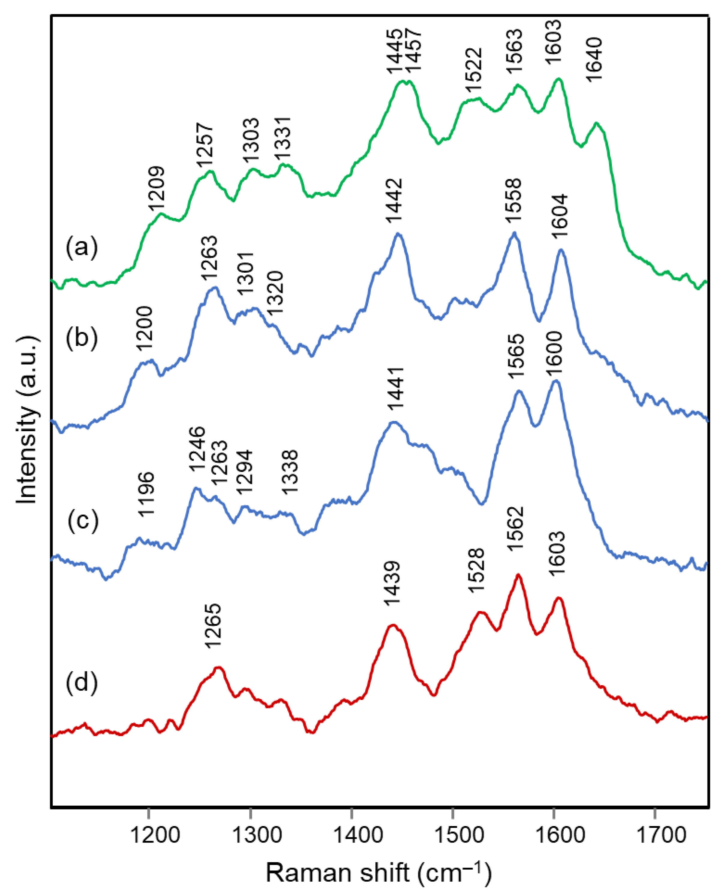 Molecules 28 01709 g006