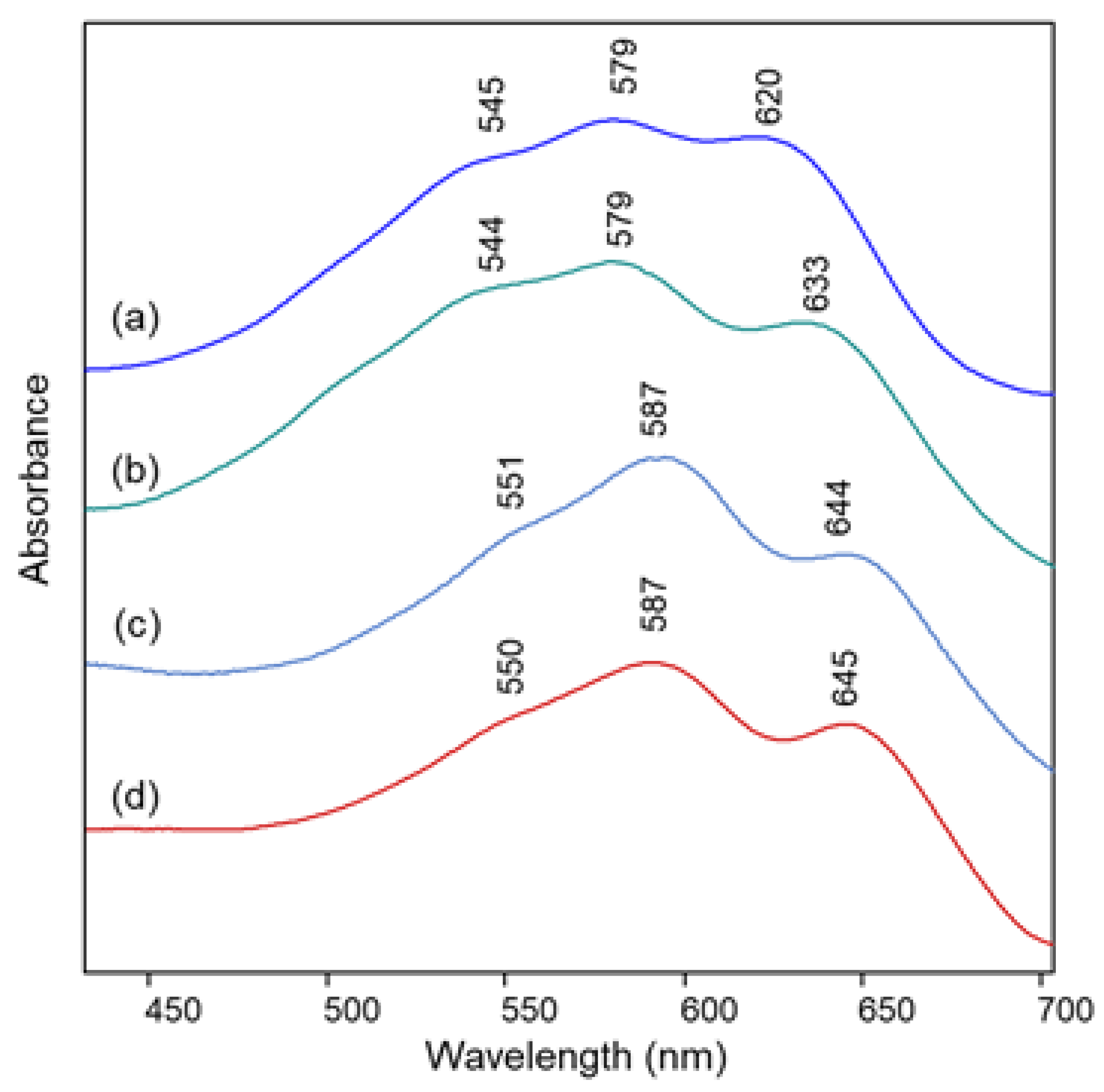 Molecules 28 01709 g007