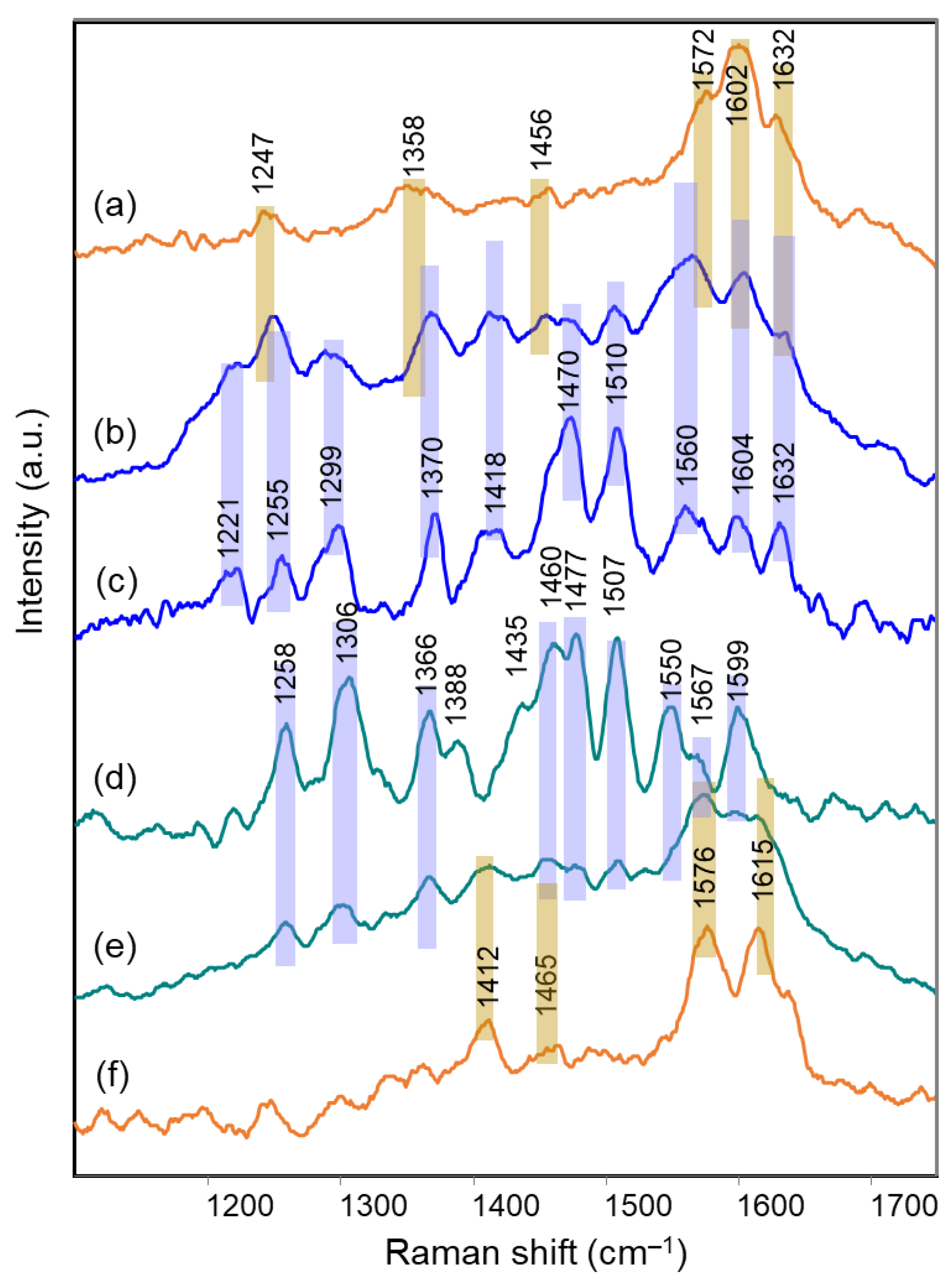 Molecules 28 01709 g008