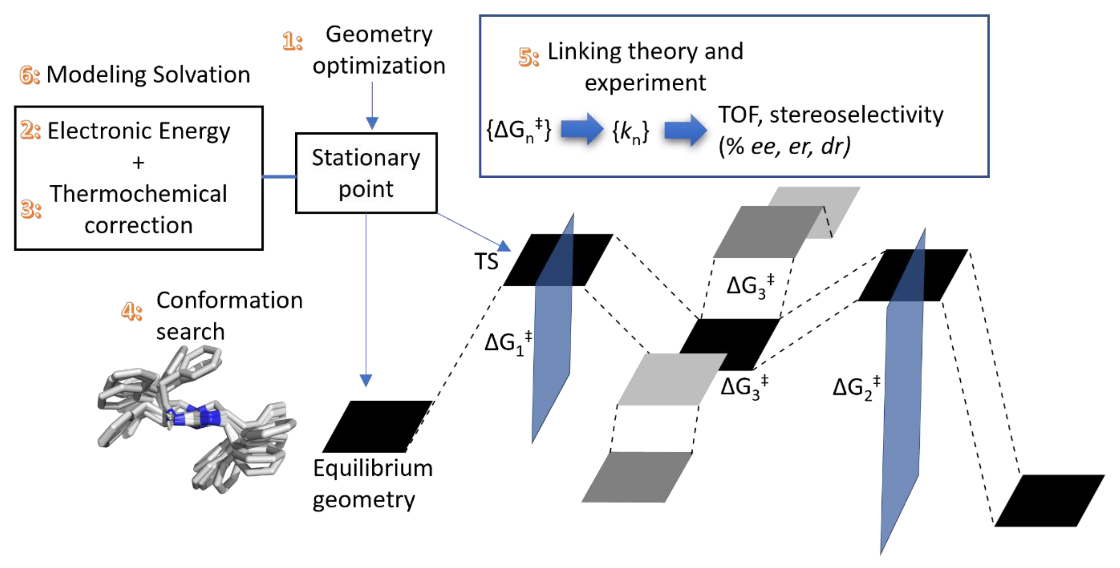 Molecules 28 01715 g001