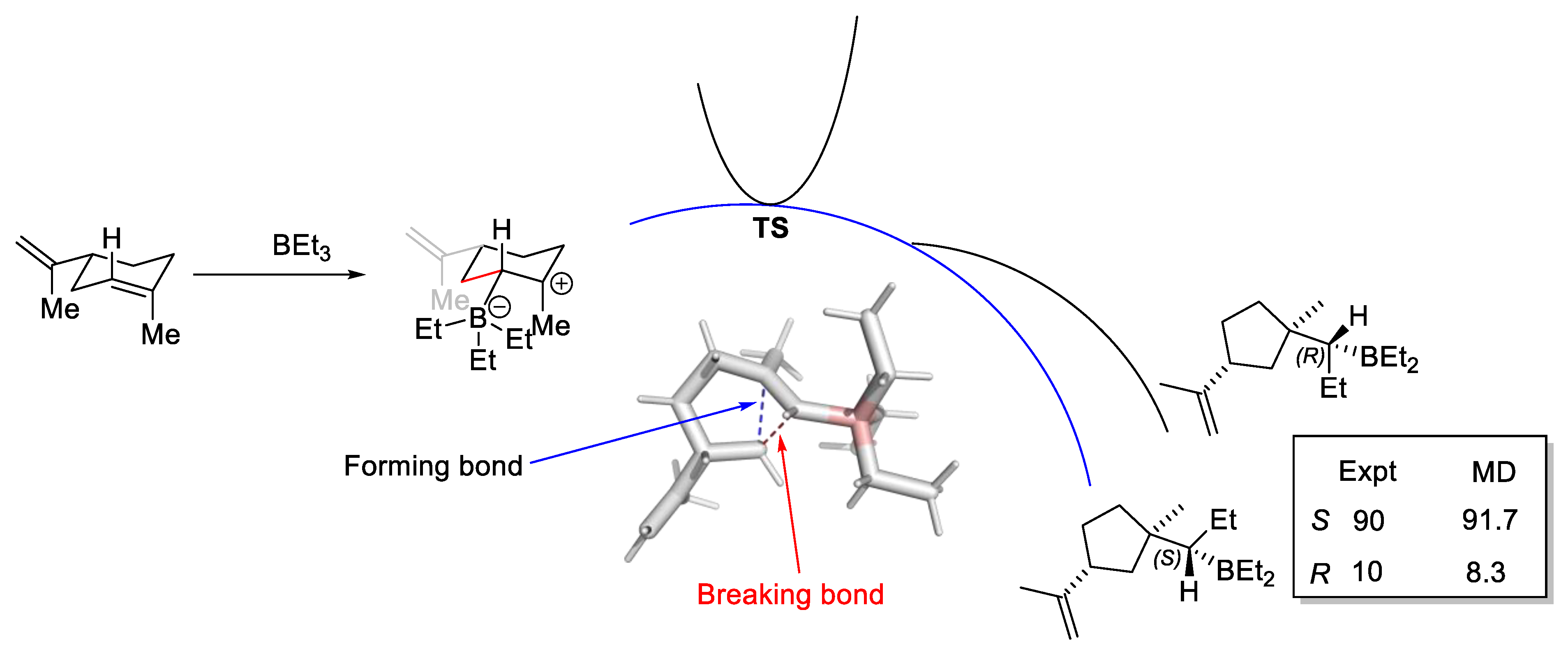 Molecules 28 01715 g014