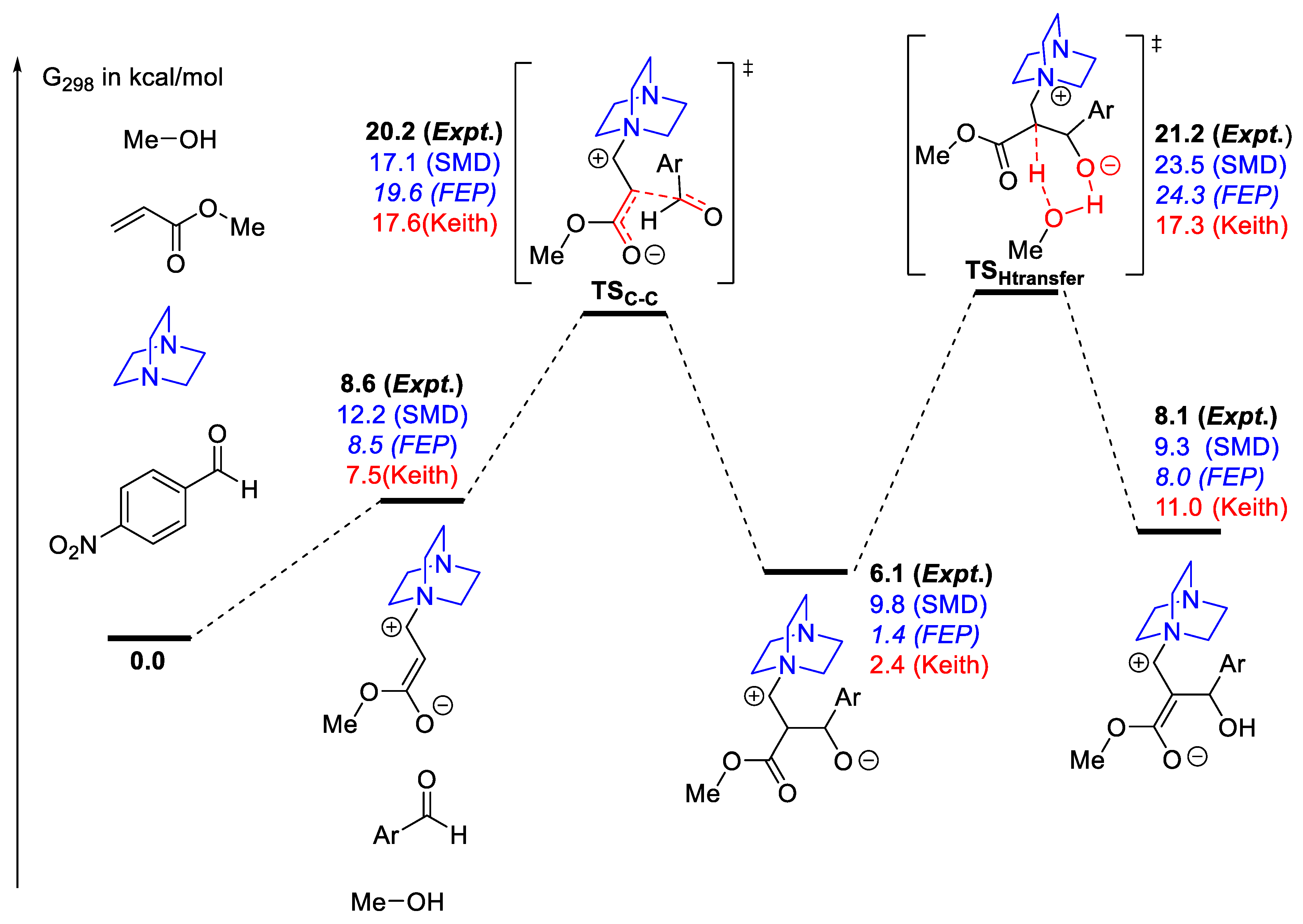 Molecules 28 01715 g018