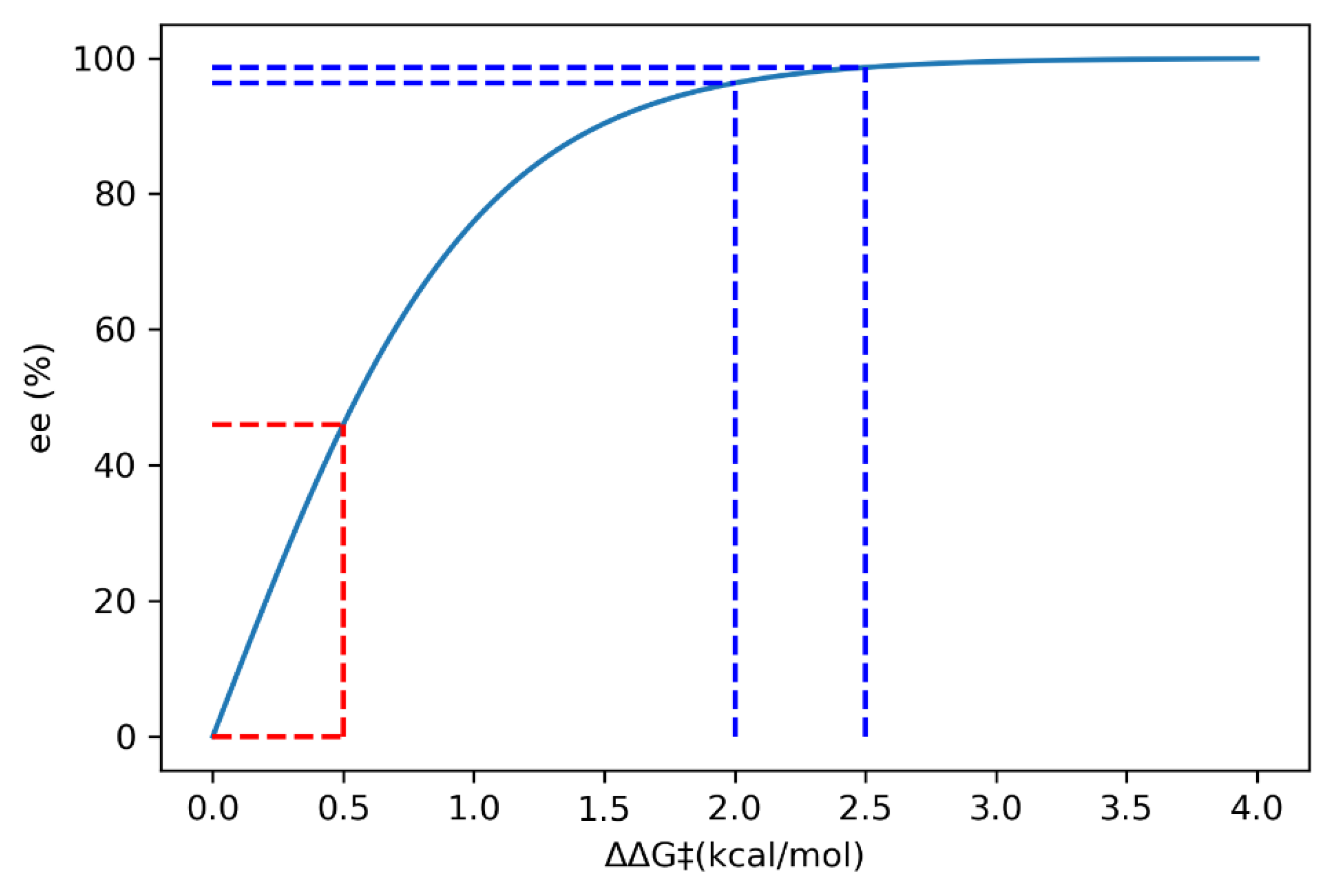 Molecules 28 01715 g022