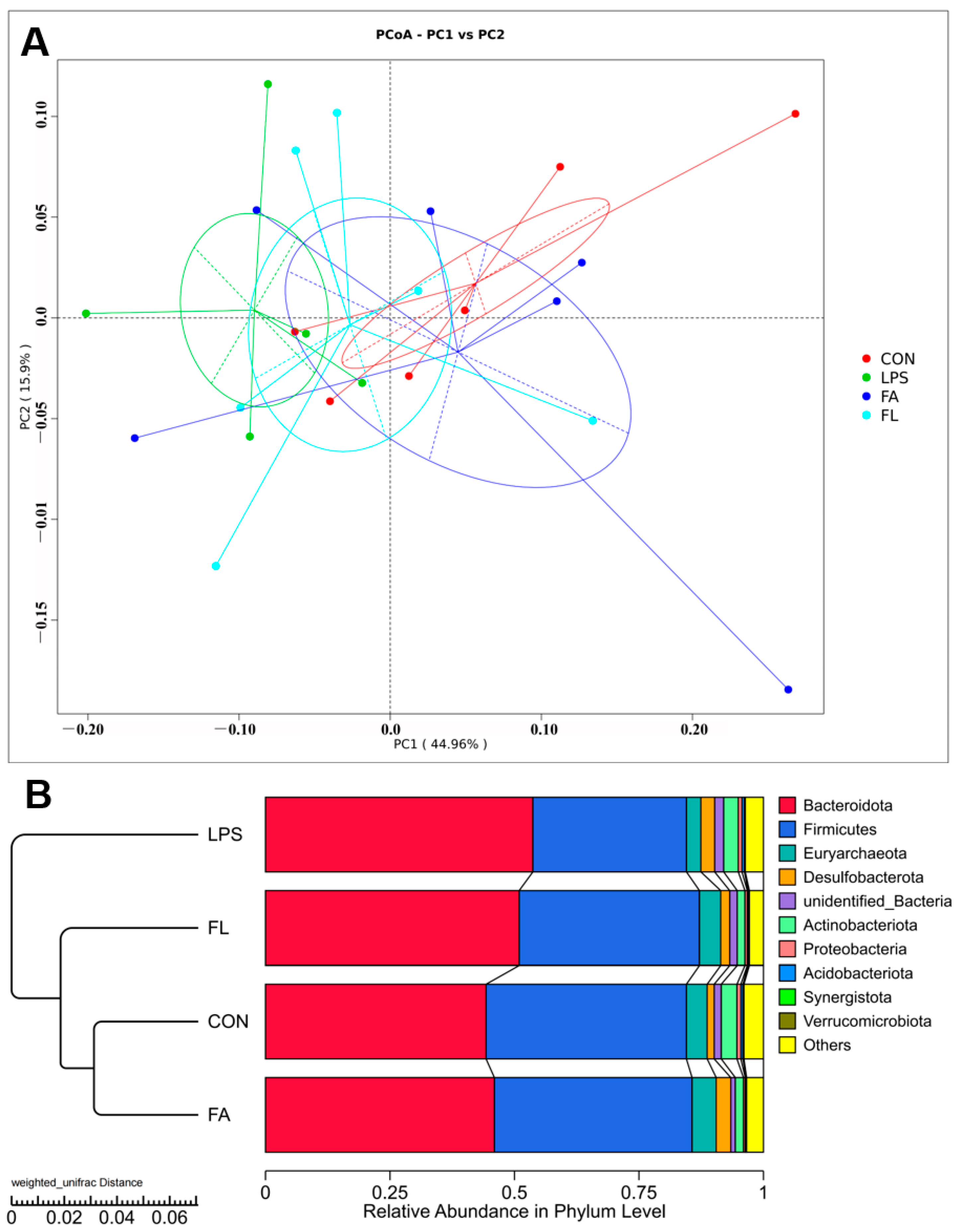 Molecules 28 01720 g009