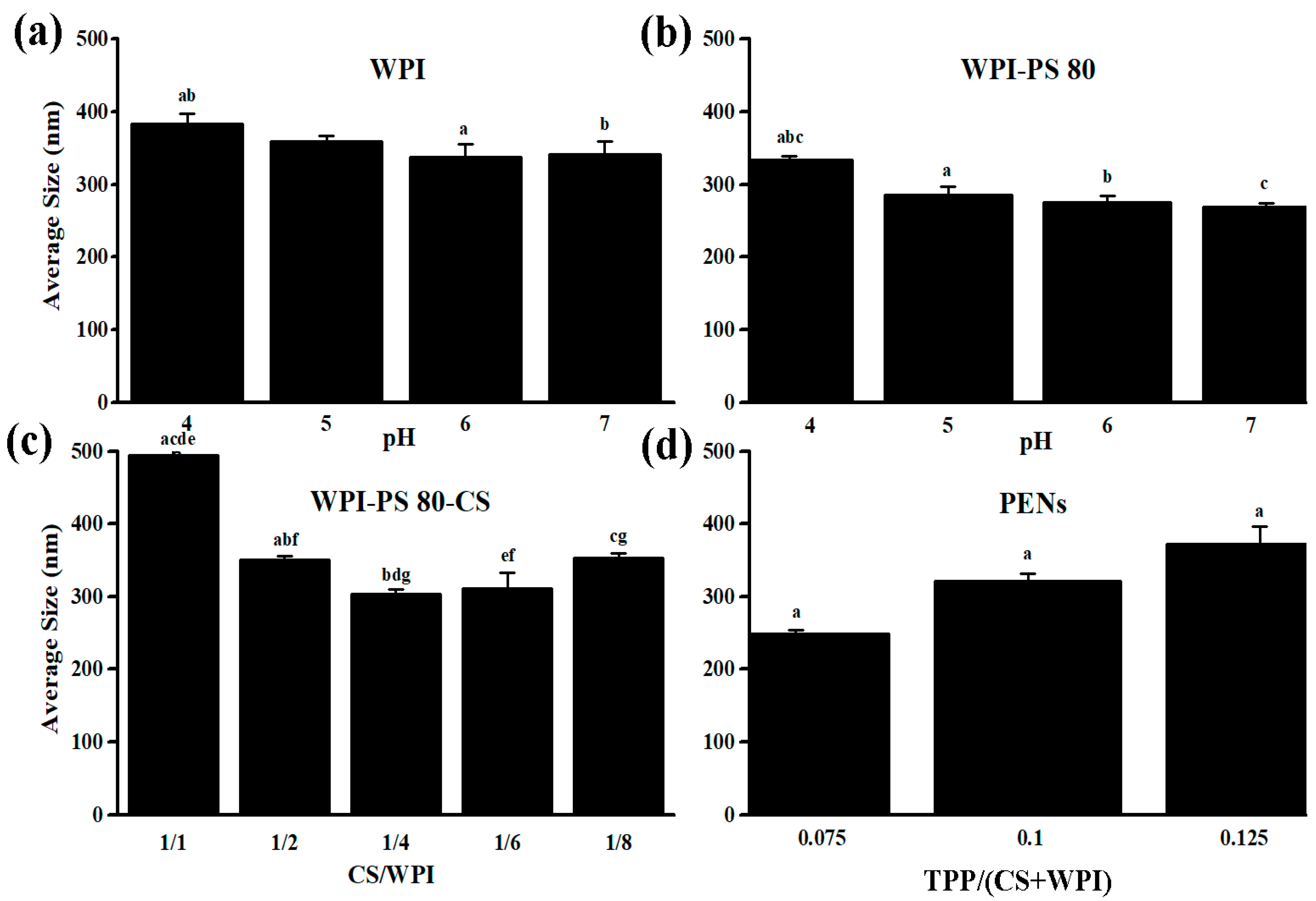 Molecules 28 01724 g001