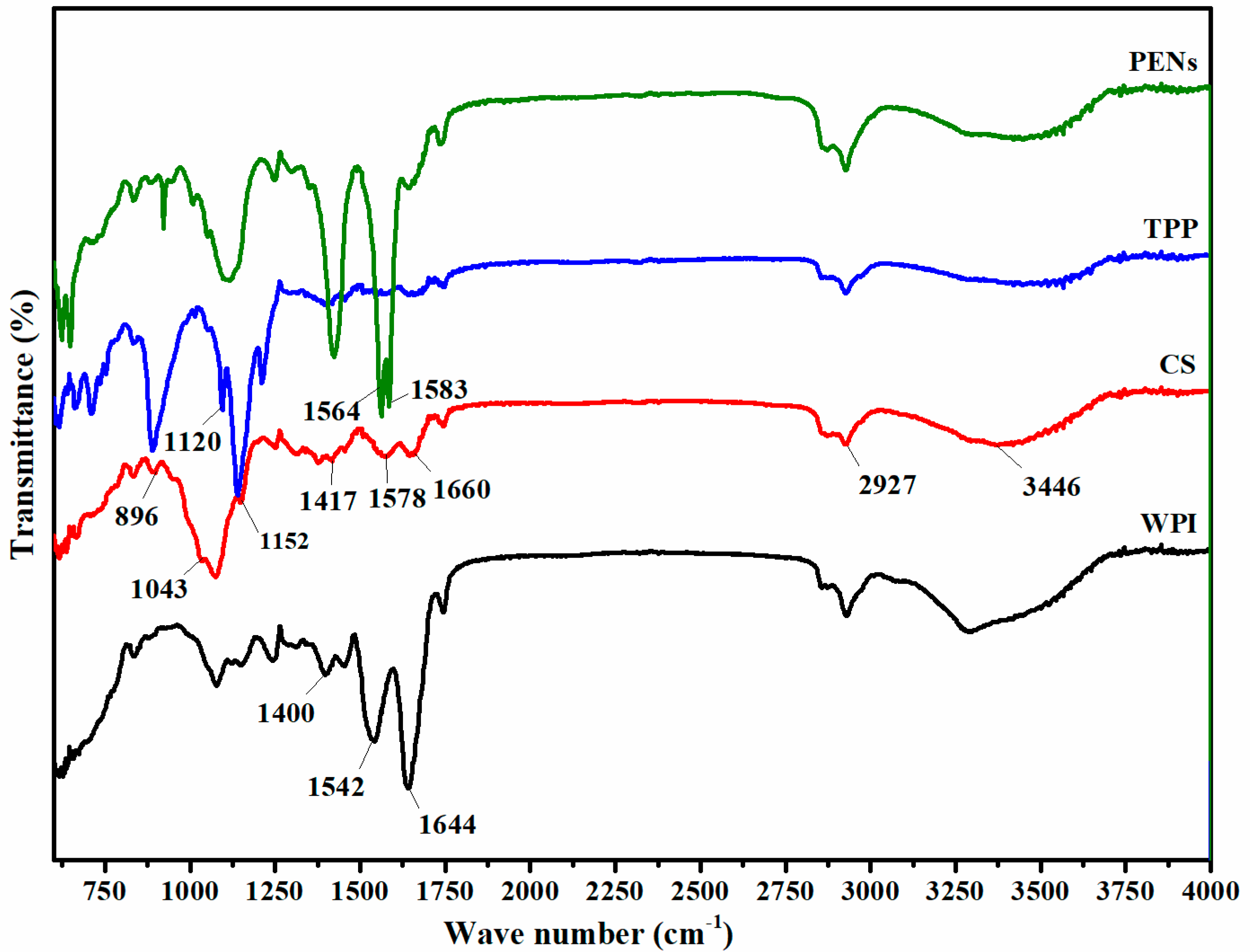 Molecules 28 01724 g003