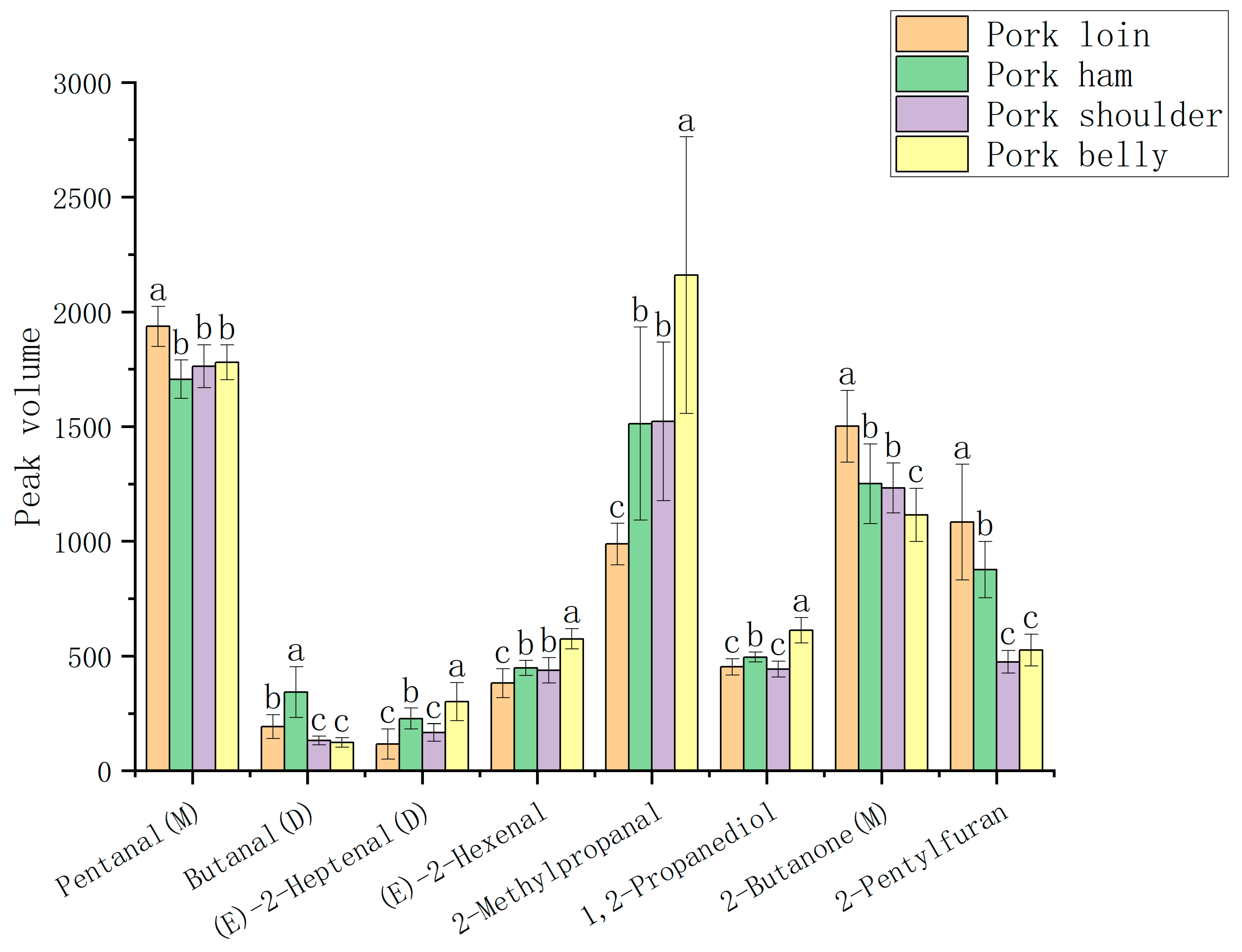 Molecules 28 01726 g005