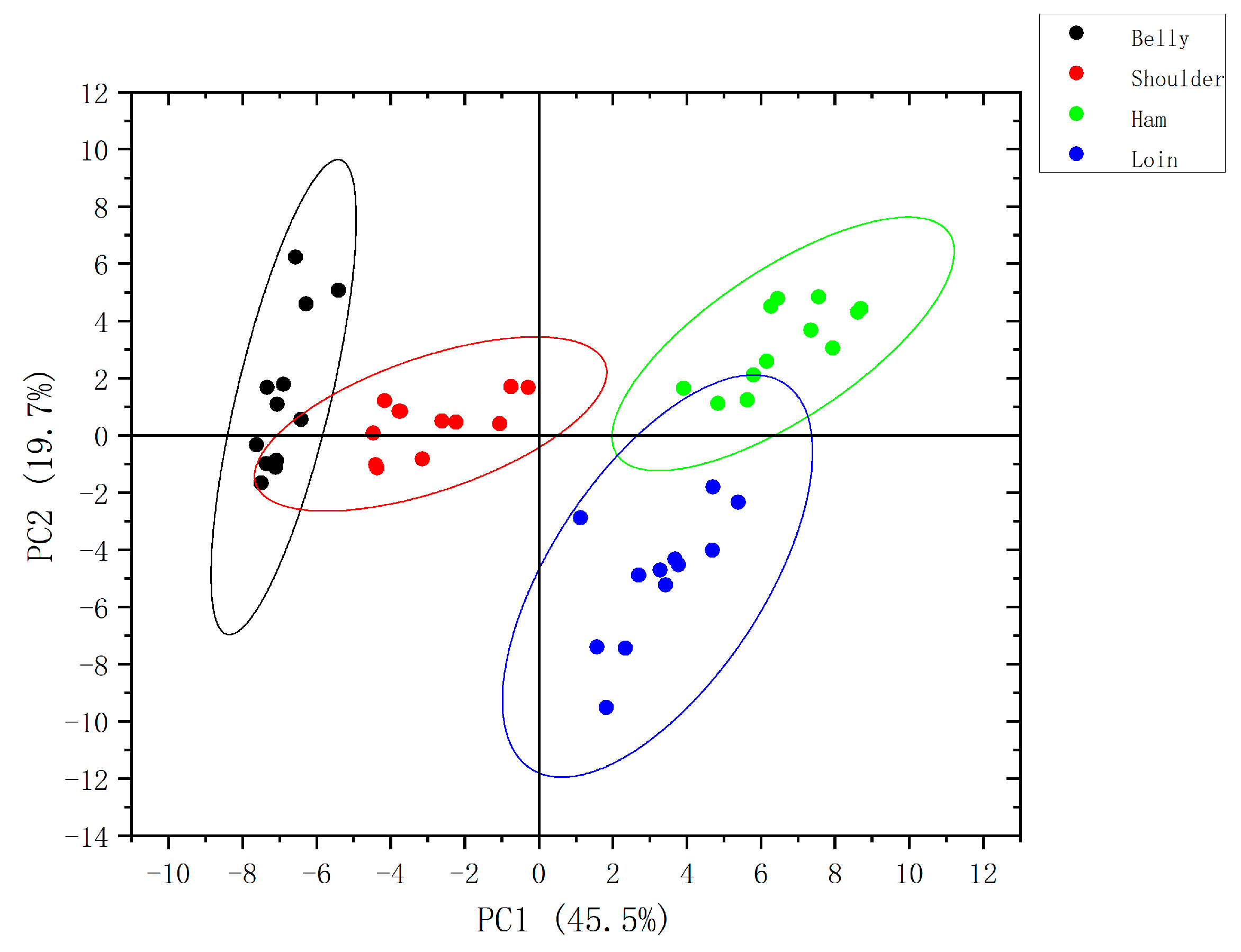 Molecules 28 01726 g006