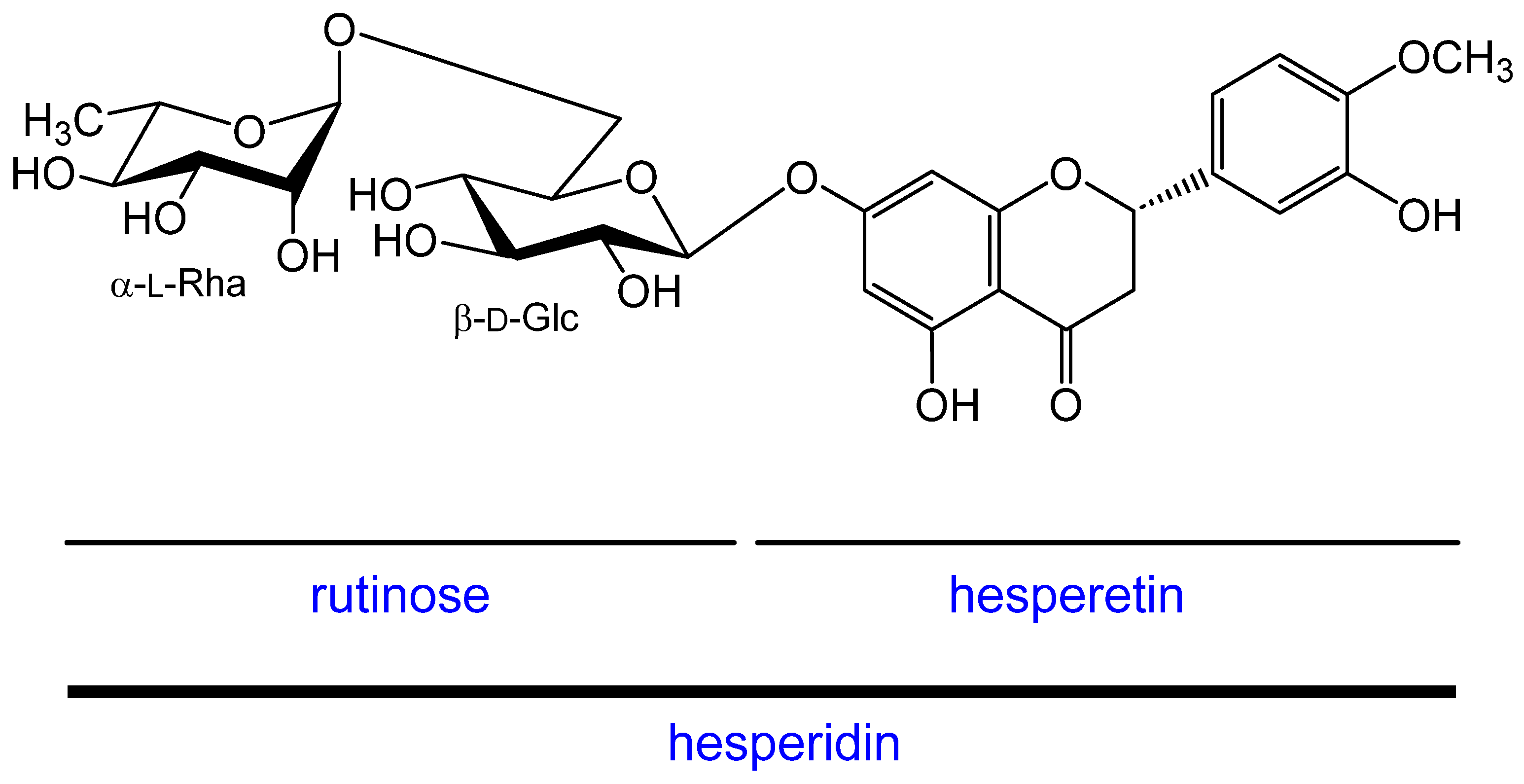 Molecules 28 01728 g001