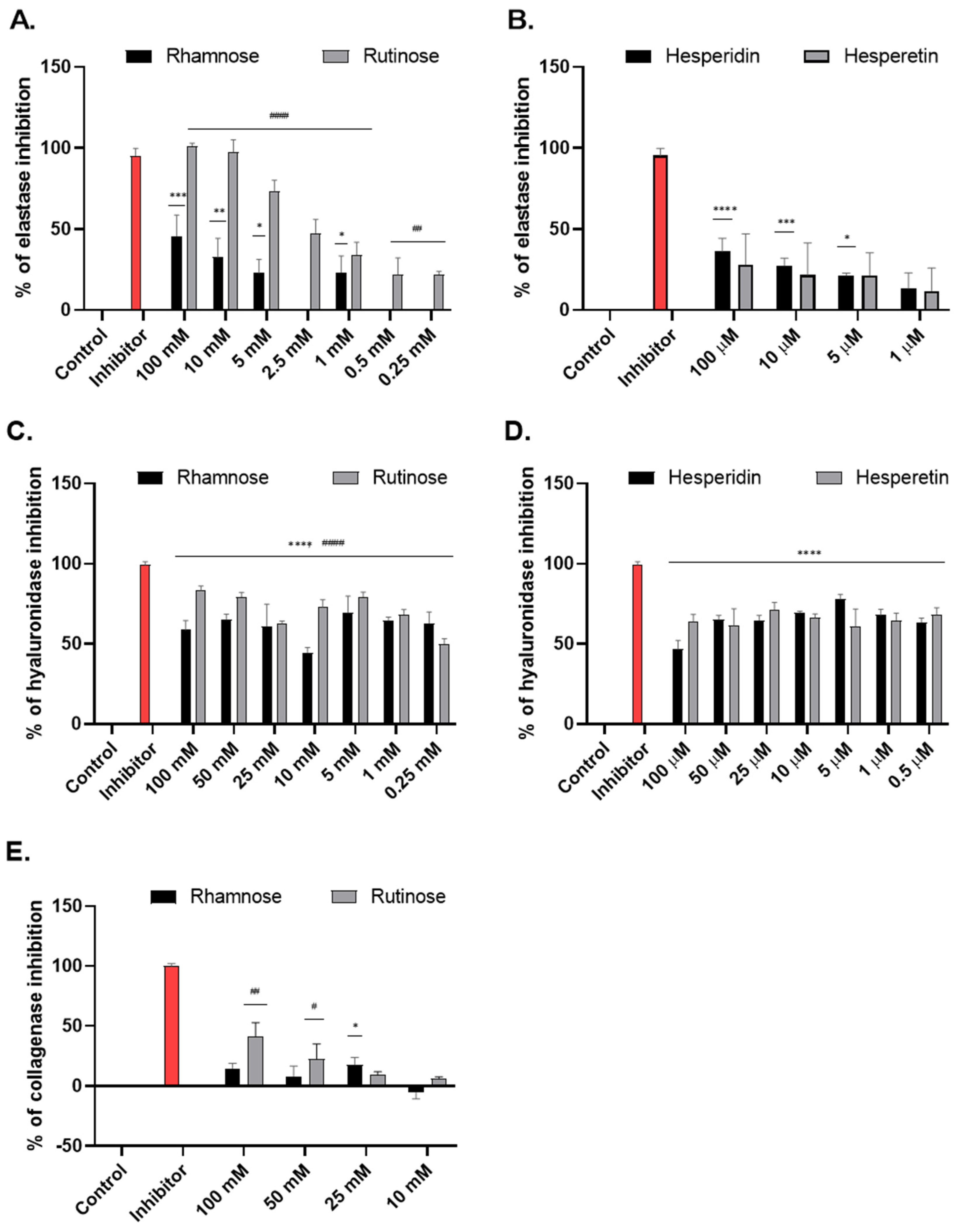 Molecules 28 01728 g002
