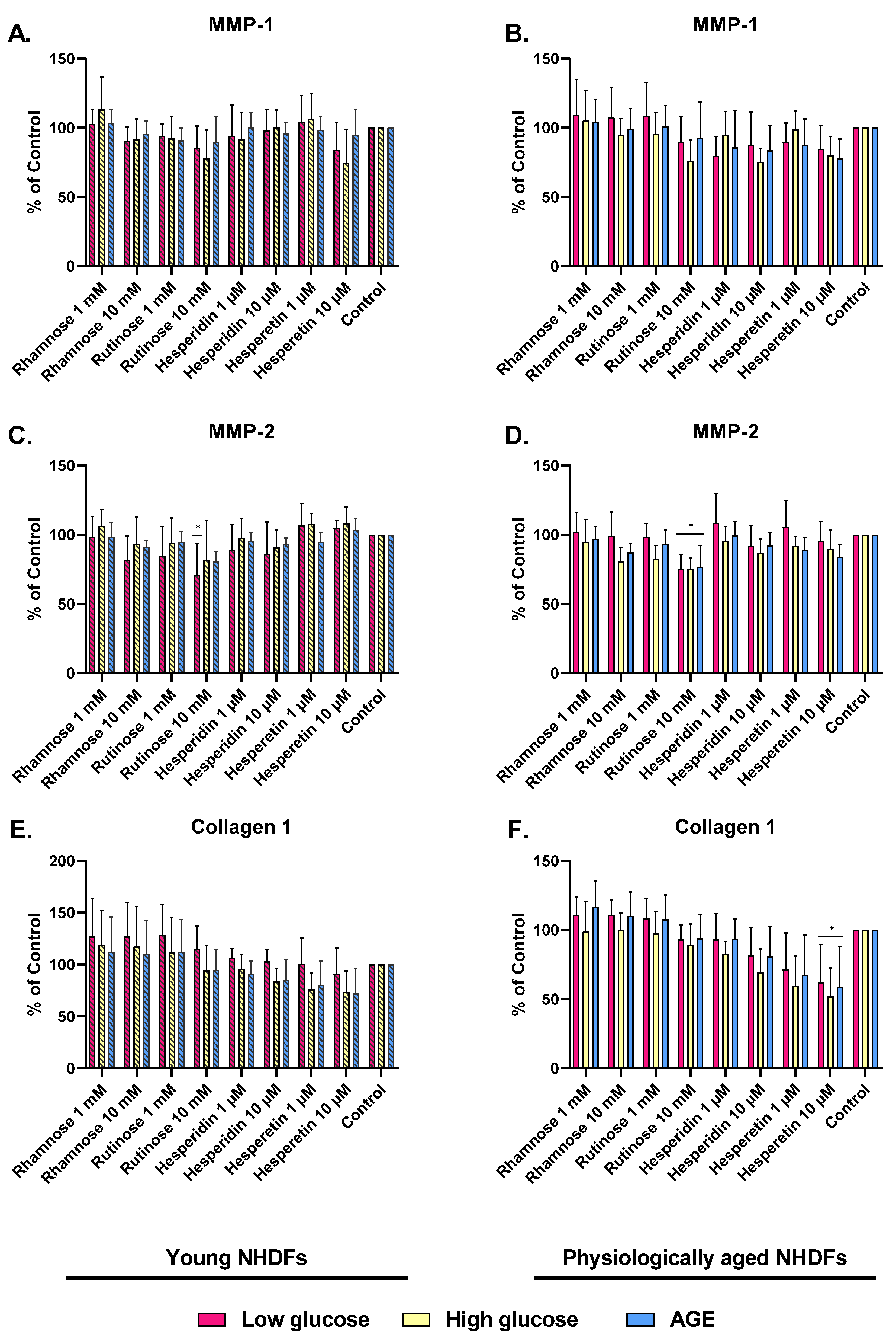Molecules 28 01728 g004
