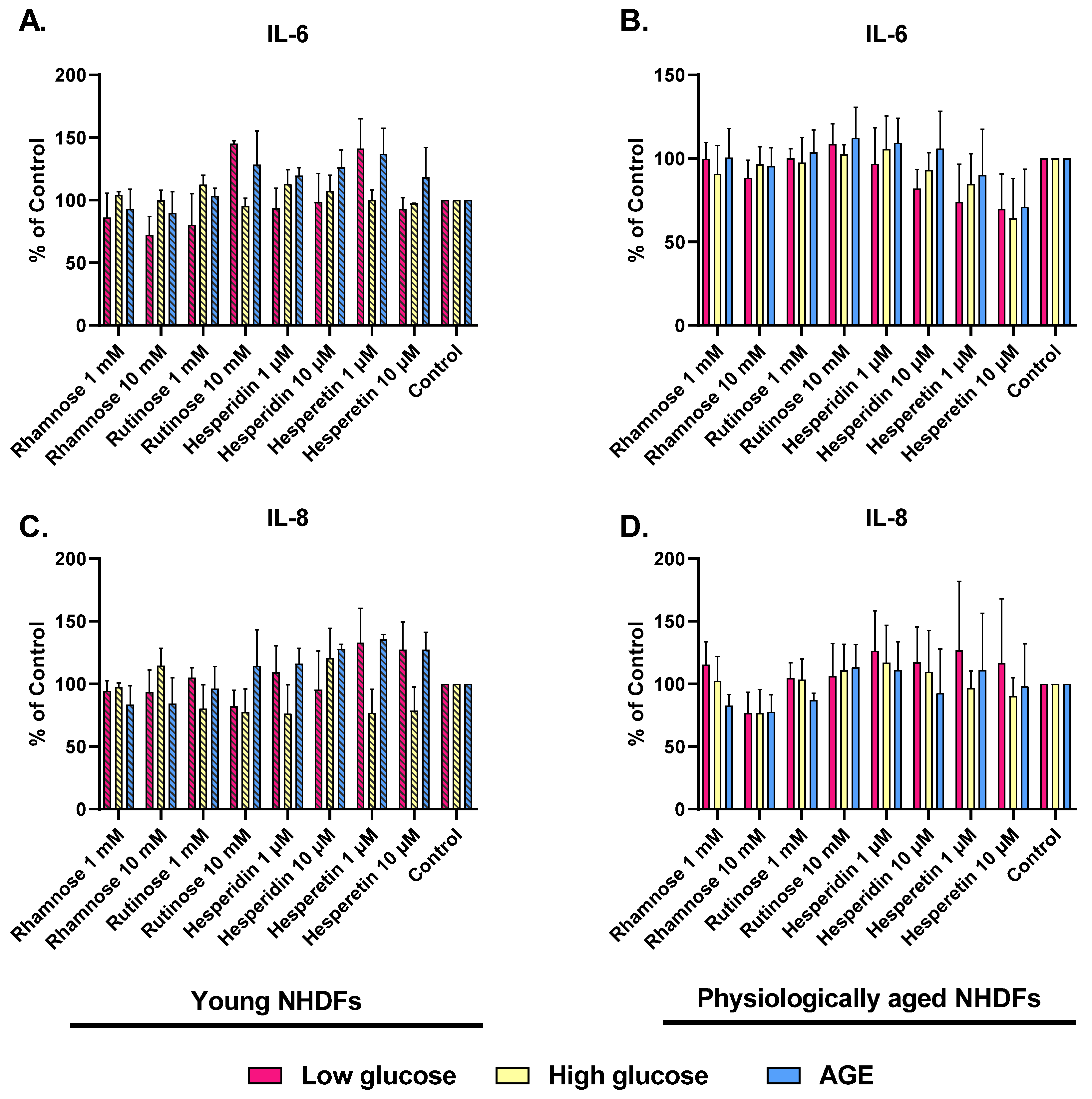 Molecules 28 01728 g005