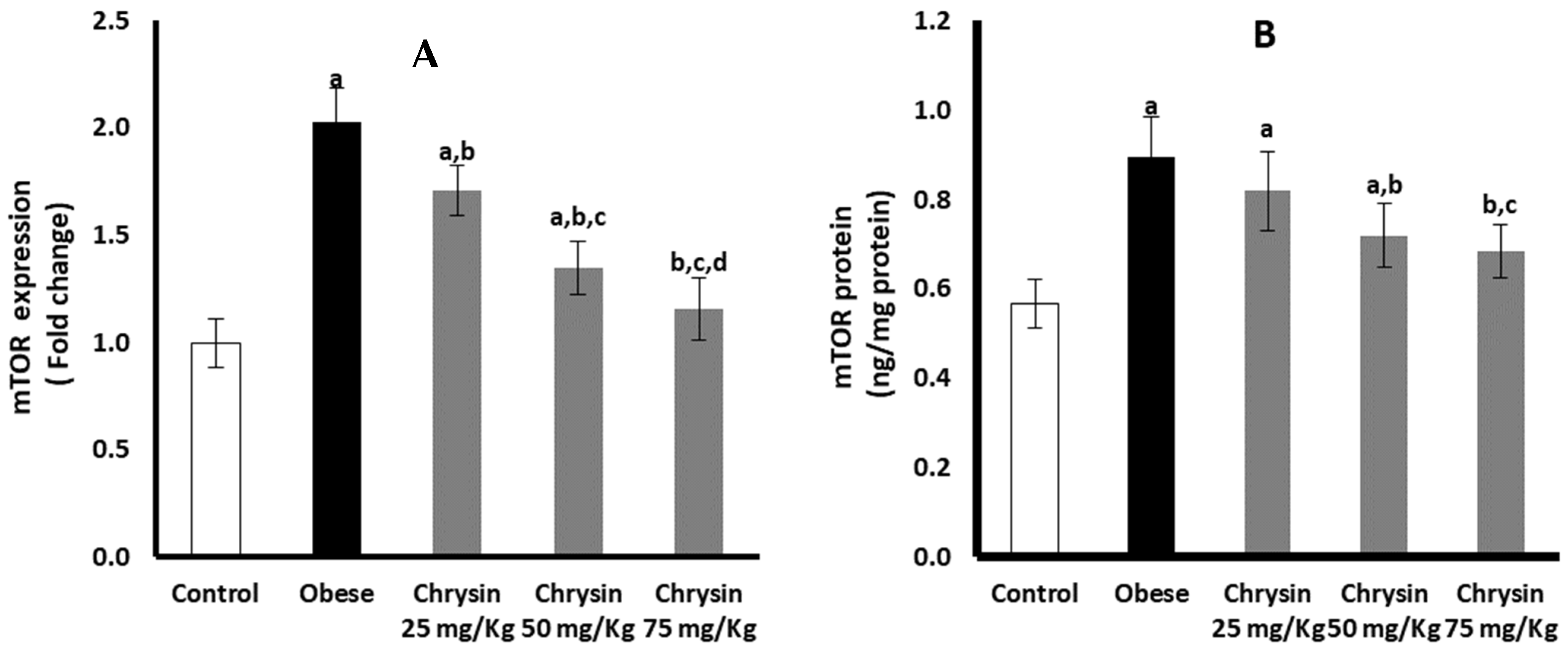 Molecules 28 01734 g007