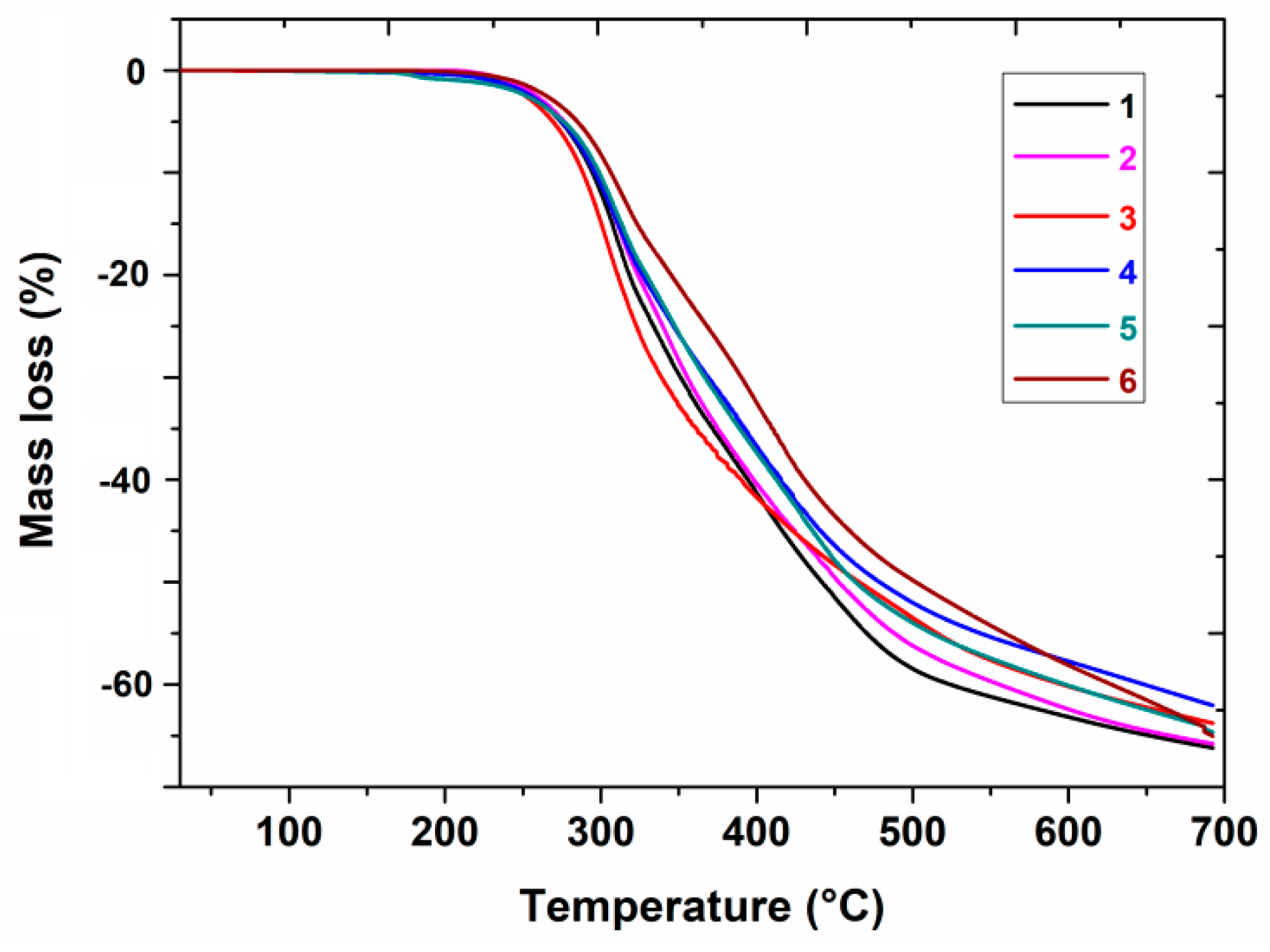Molecules 28 01735 g005