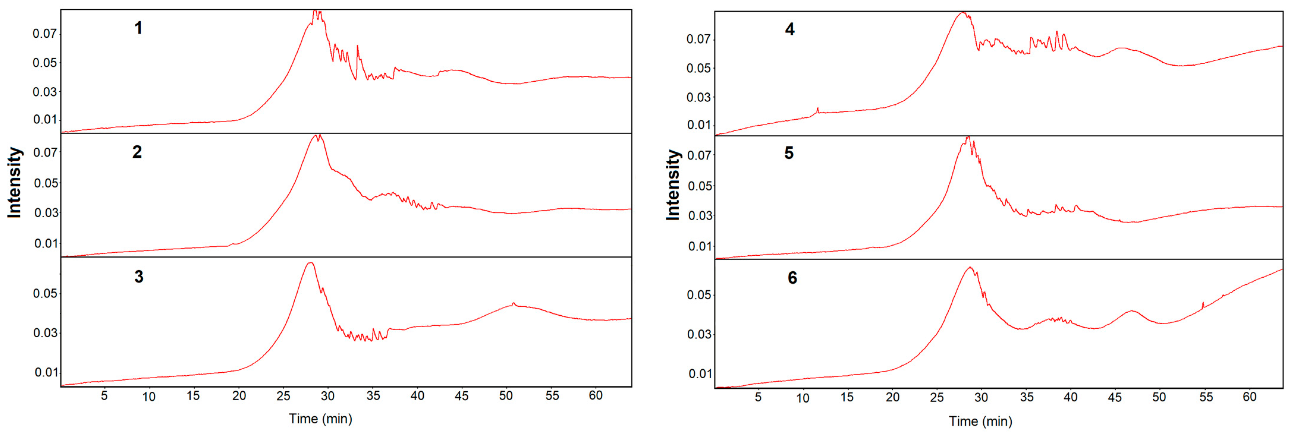 Molecules 28 01735 g006