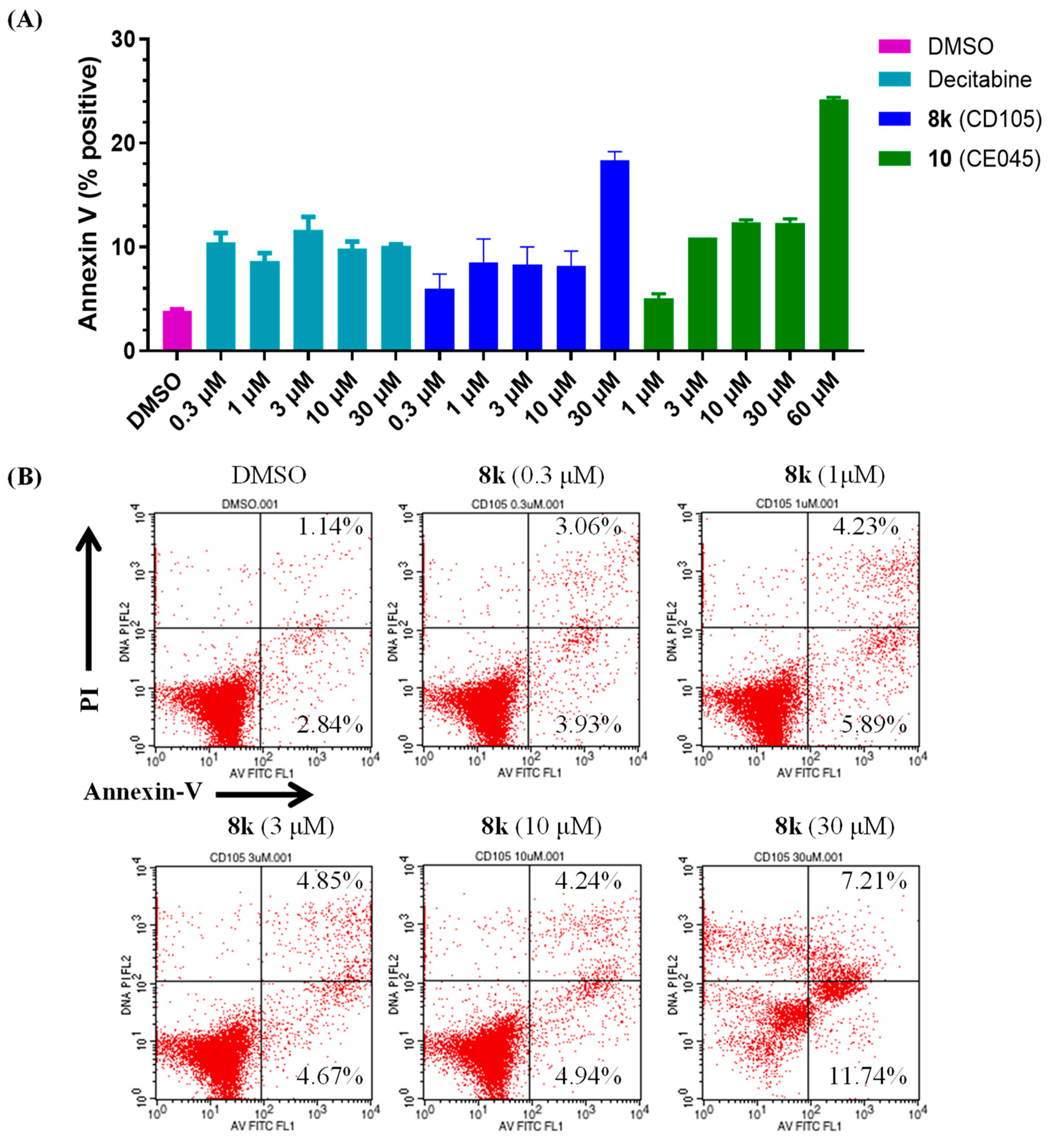 Molecules 28 01737 g006