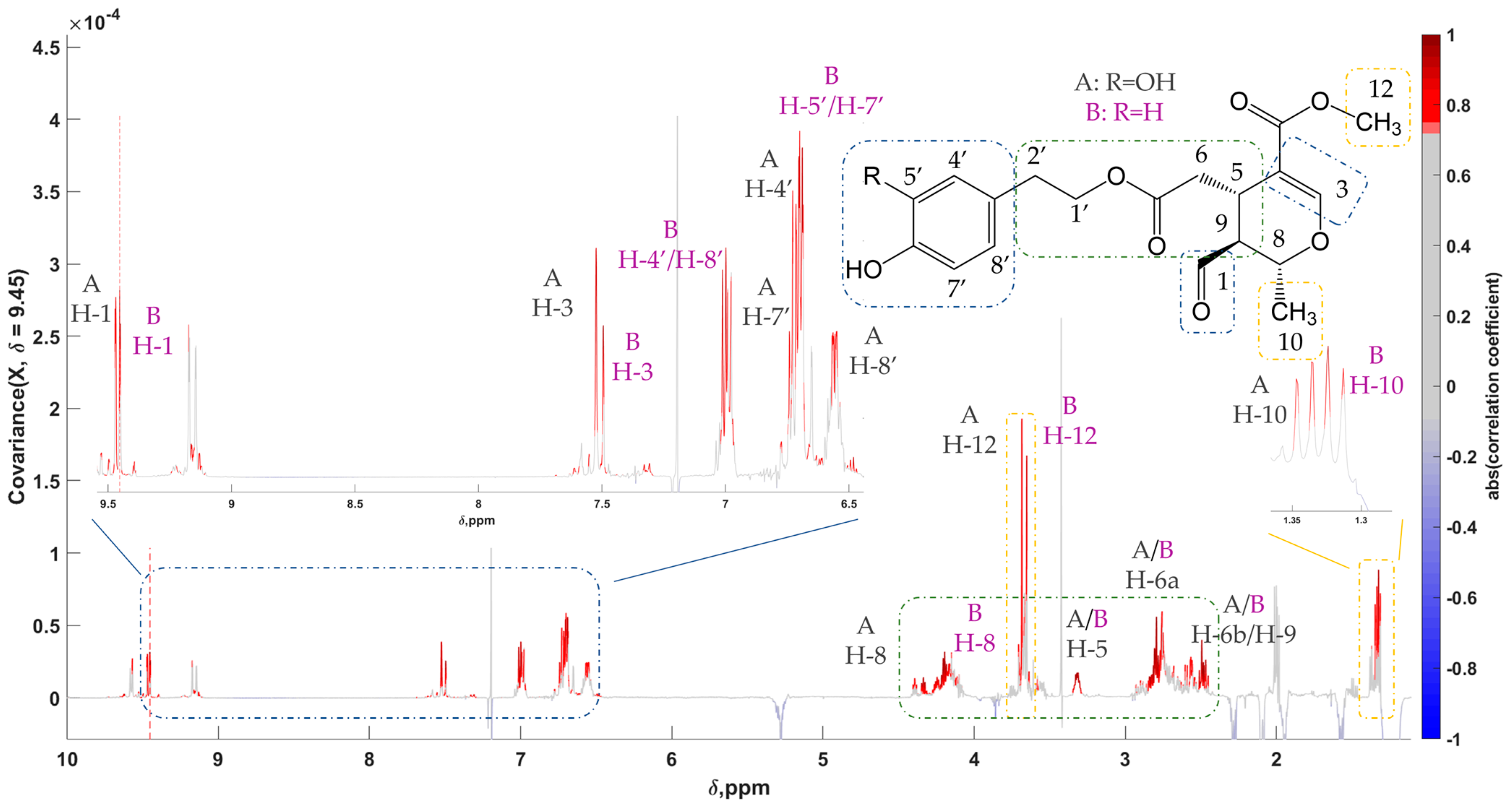 Molecules 28 01738 g006 Molecules 28 01738 g006