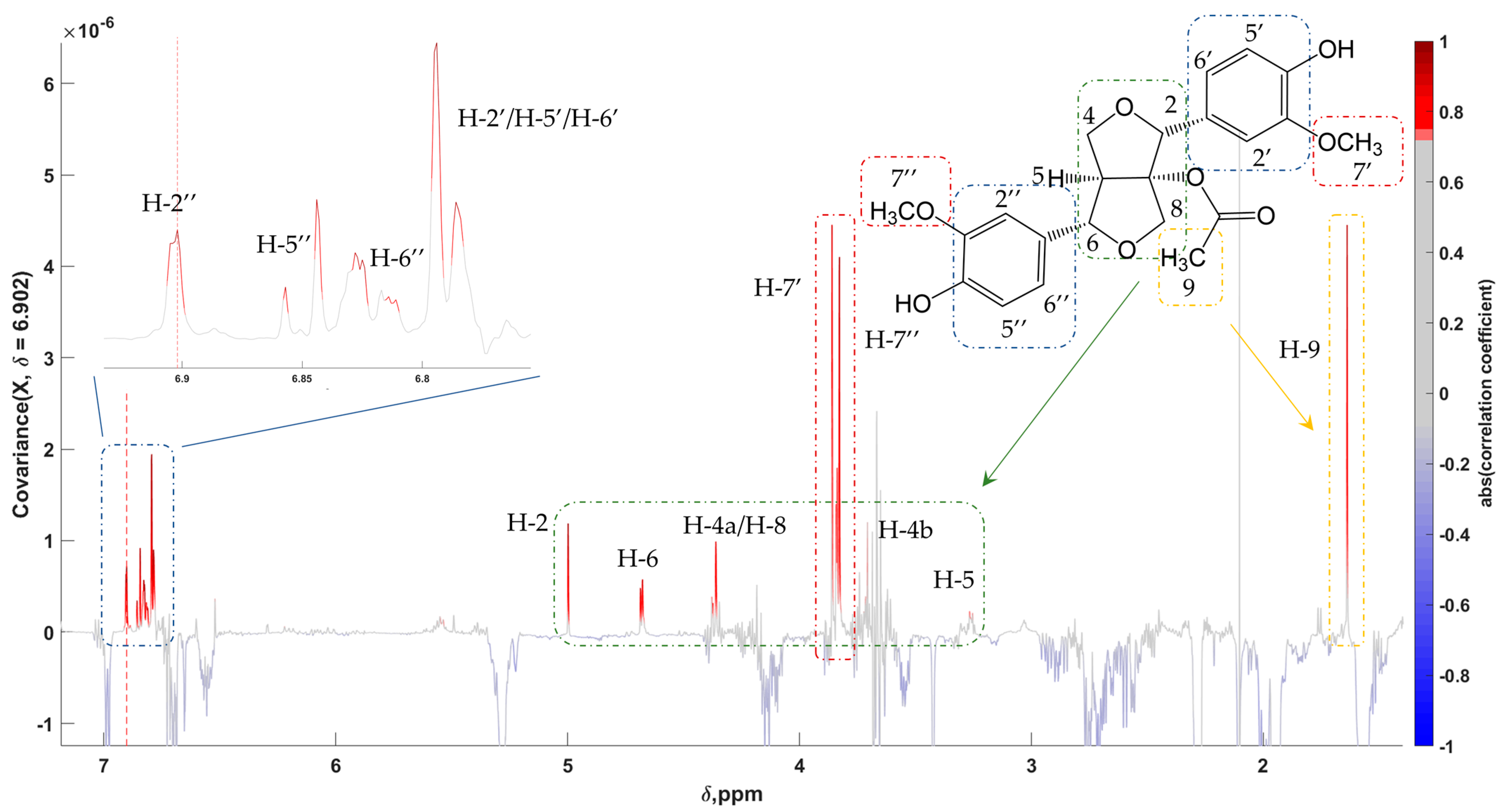 Molecules 28 01738 g007 Molecules 28 01738 g007