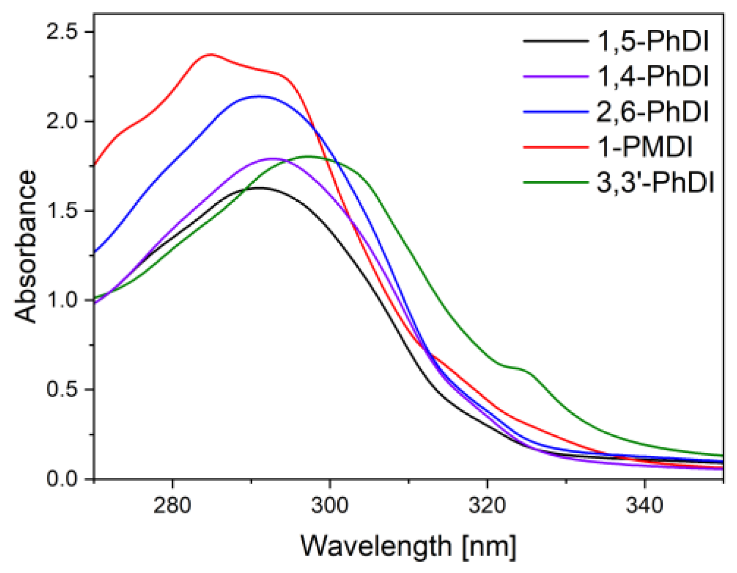 Molecules 28 01740 g001
