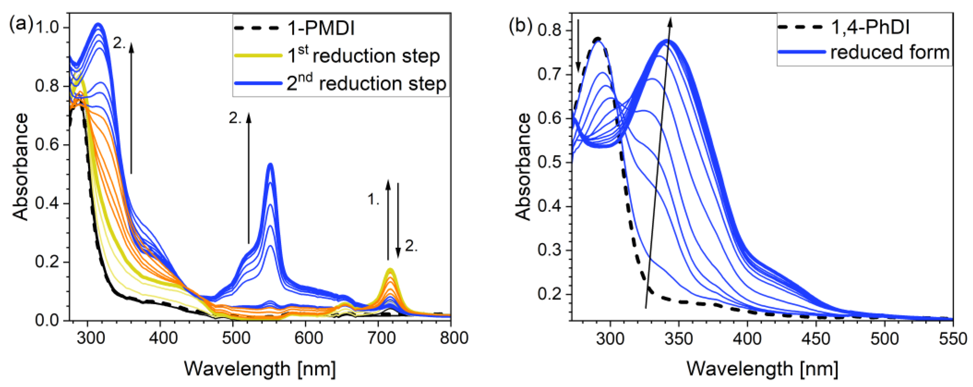 Molecules 28 01740 g004