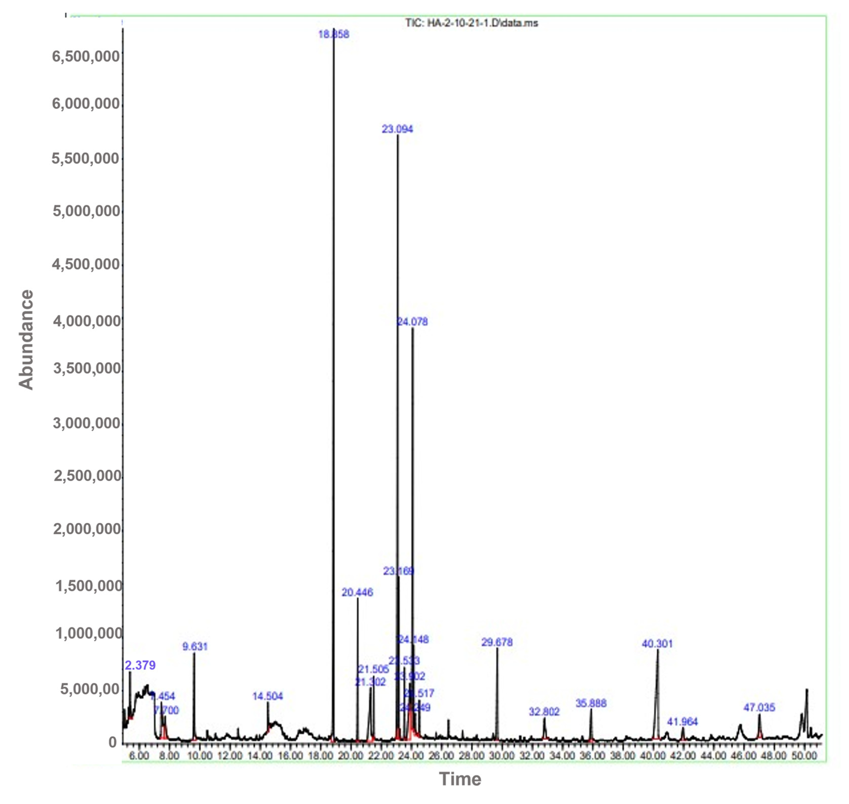 Molecules 28 01743 g001