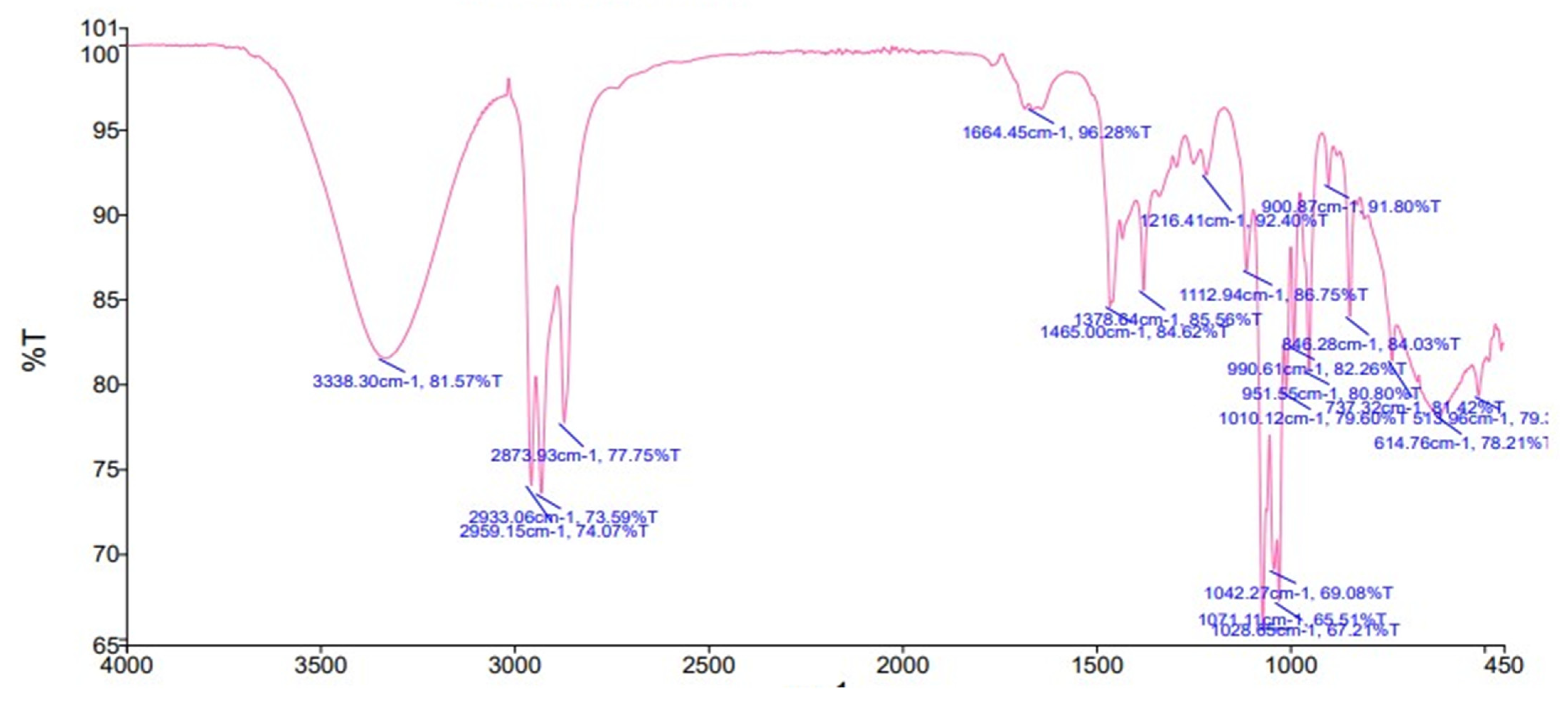 Molecules 28 01743 g002