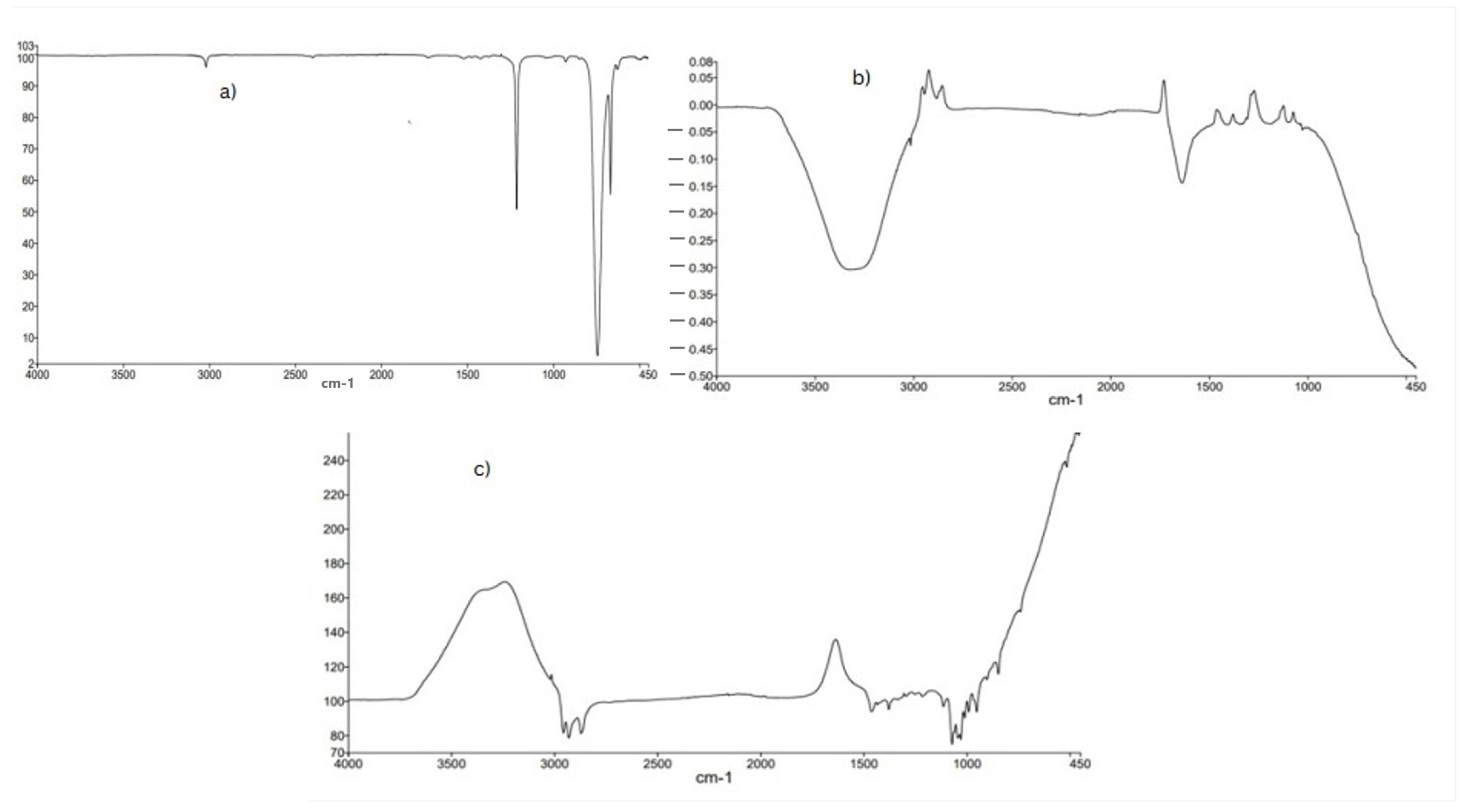Molecules 28 01743 g003