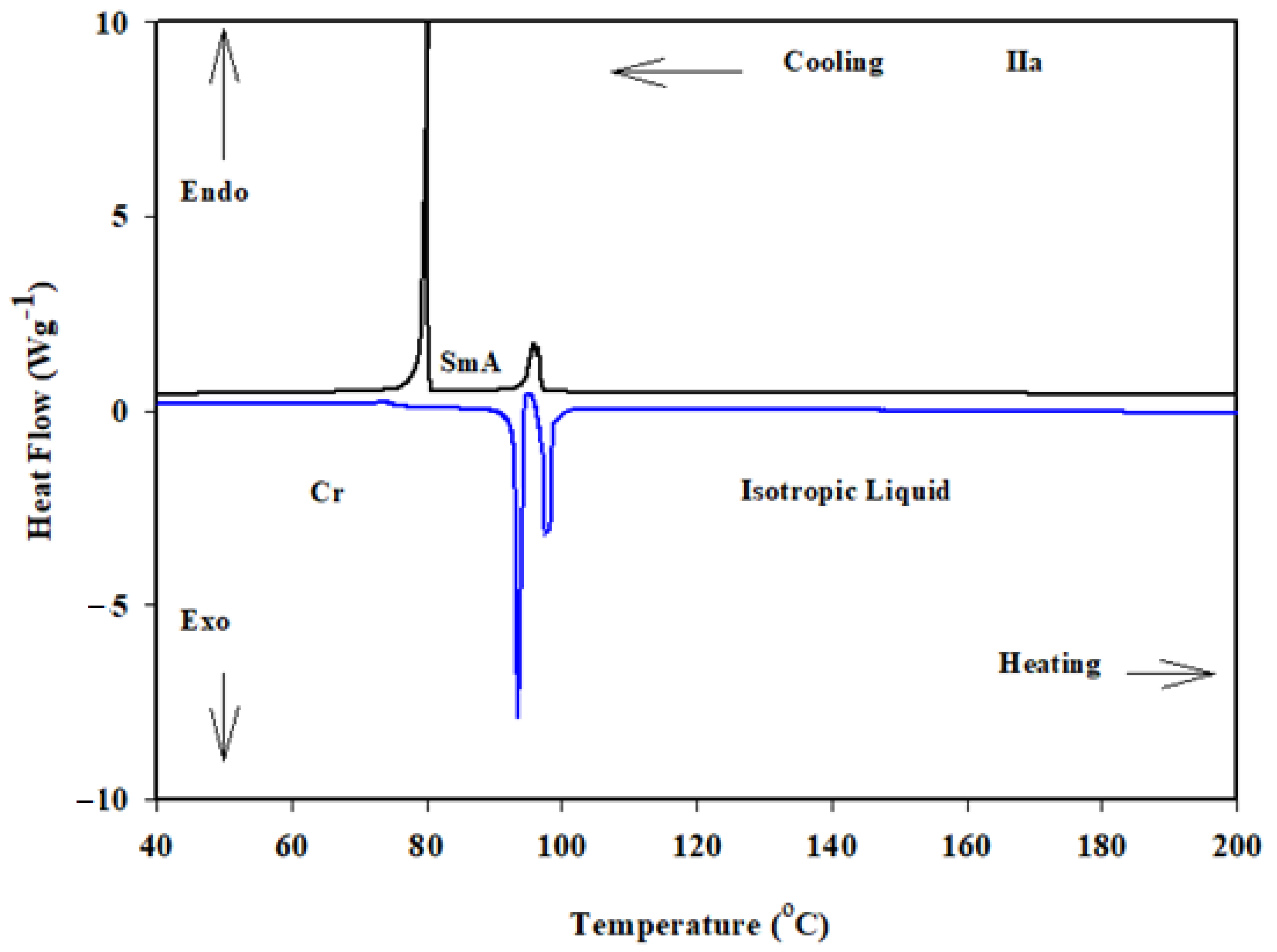 Molecules 28 01744 g003